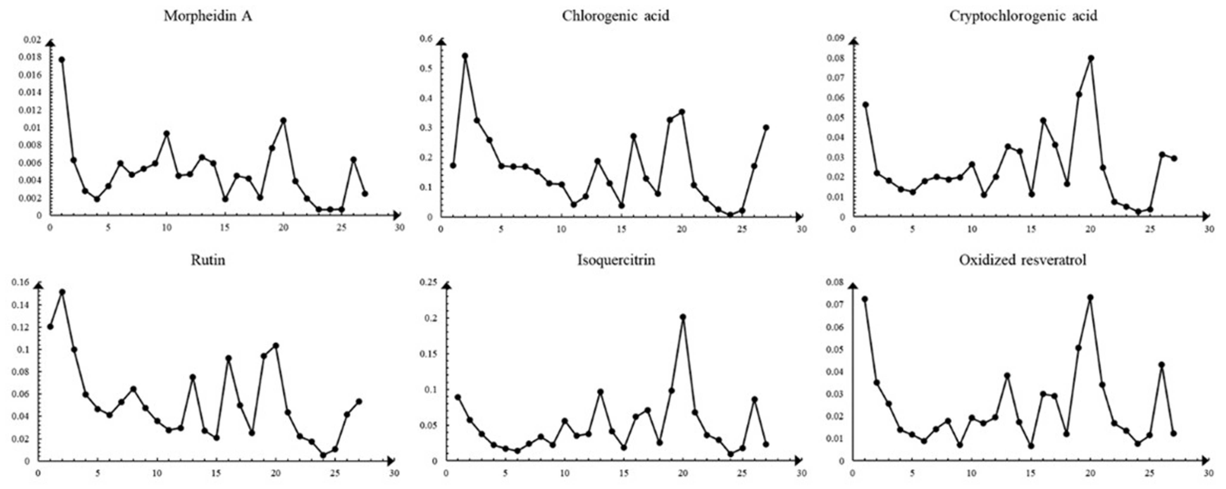 Molecules 29 00171 g007