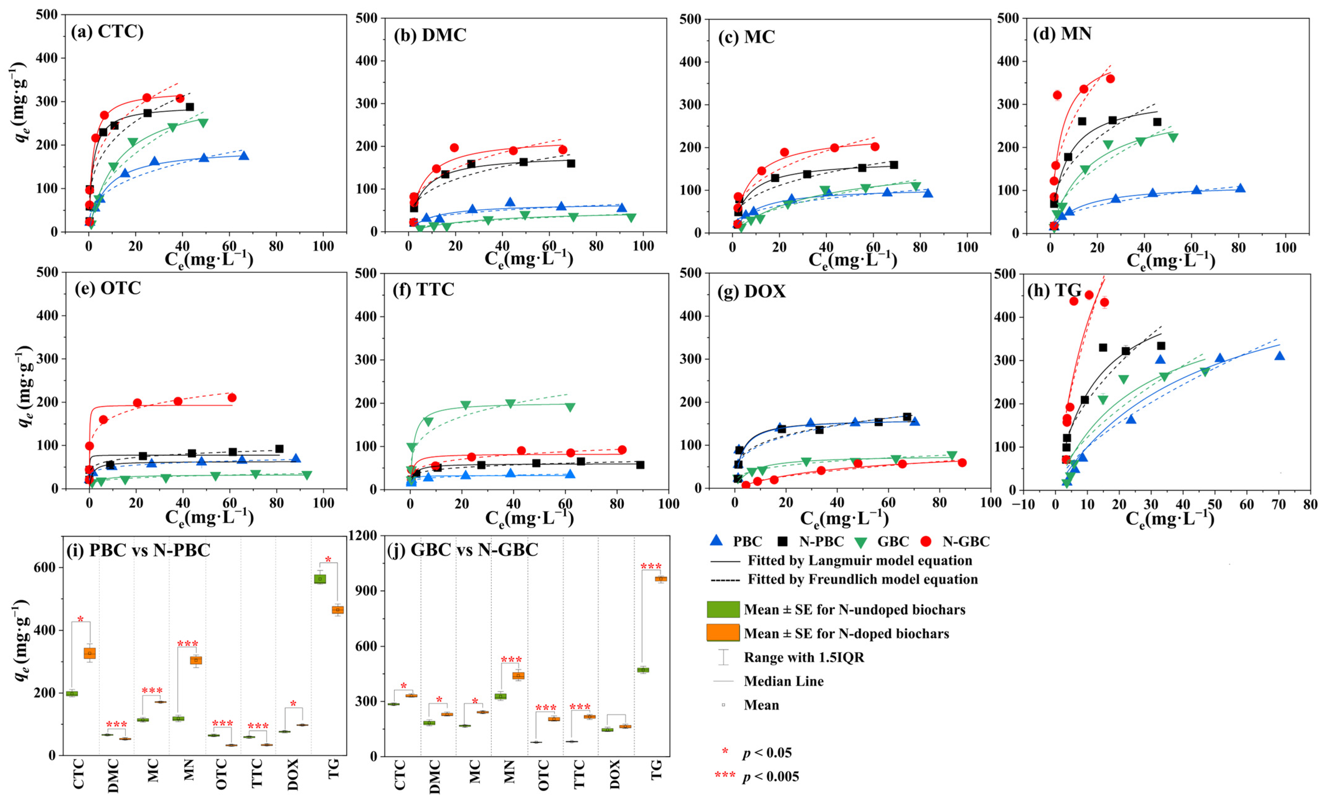 Molecules 29 00173 g003 Molecules 29 00173 g003