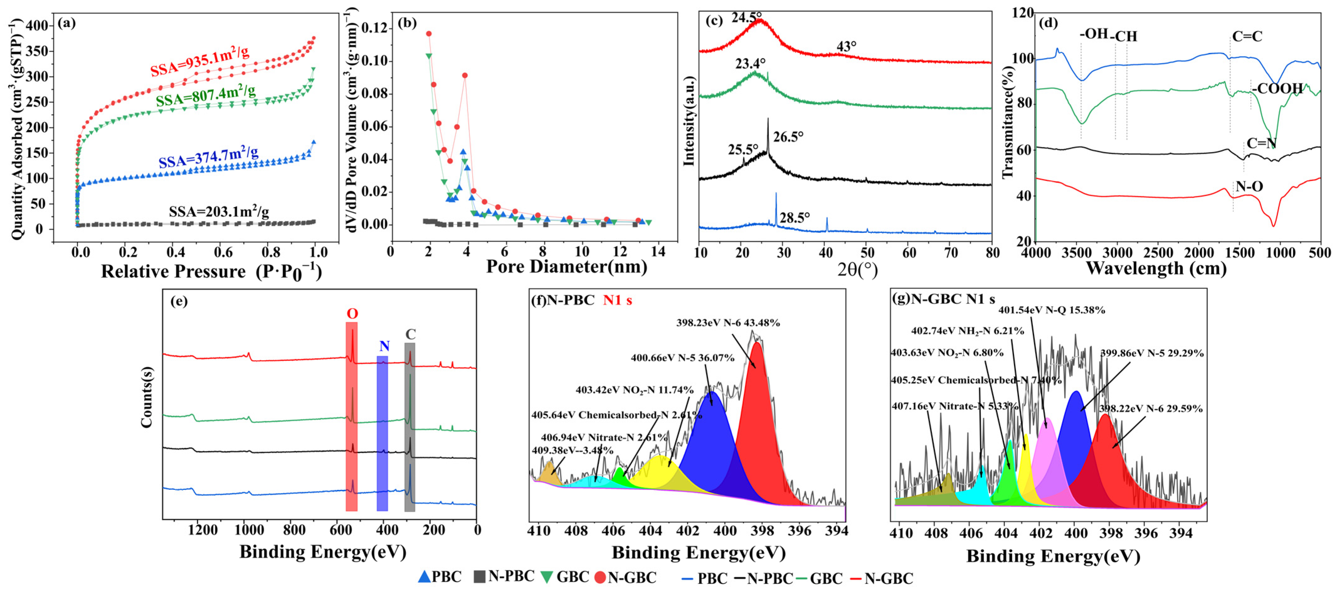 Molecules 29 00173 g004 Molecules 29 00173 g004