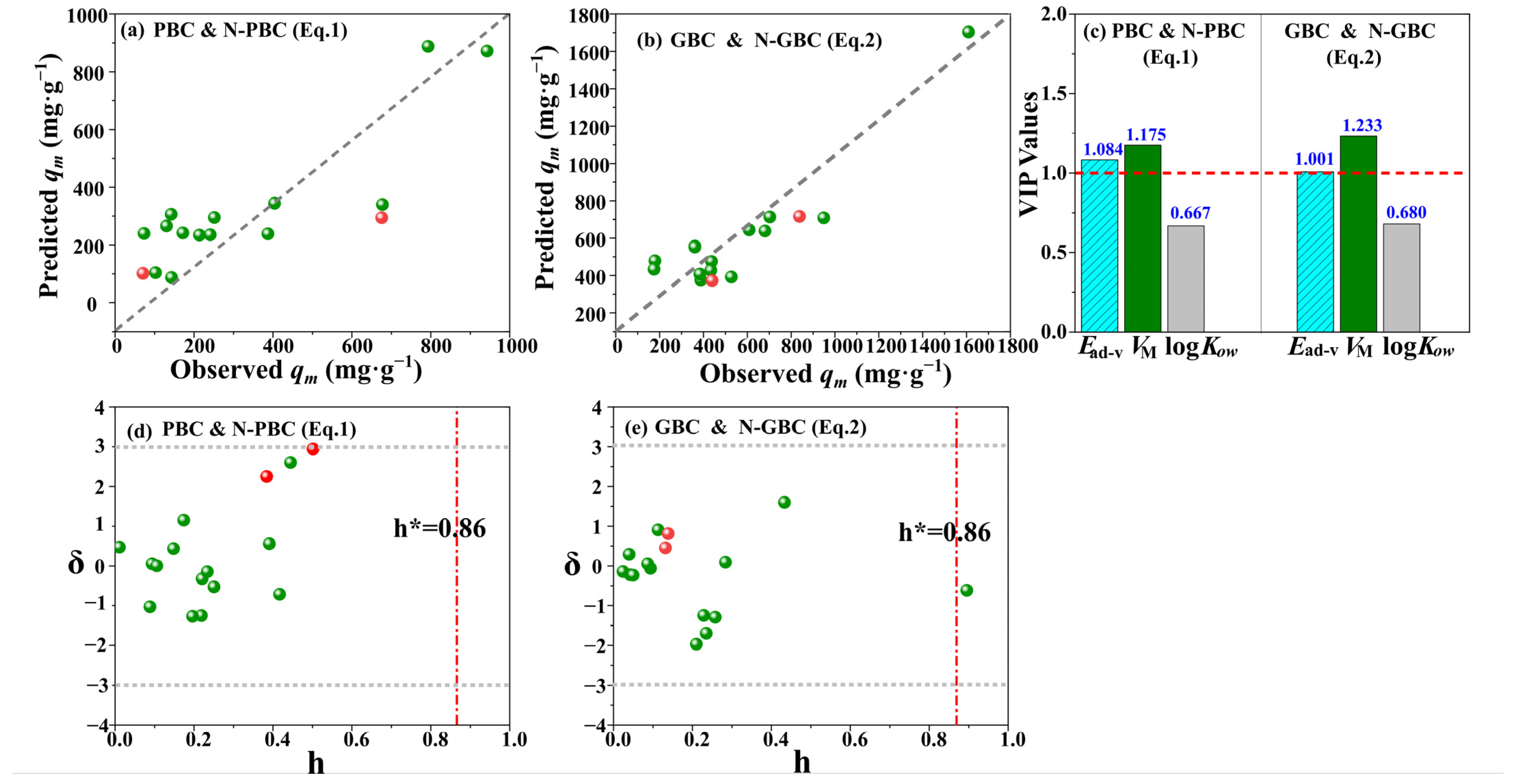 Molecules 29 00173 g005 Molecules 29 00173 g005