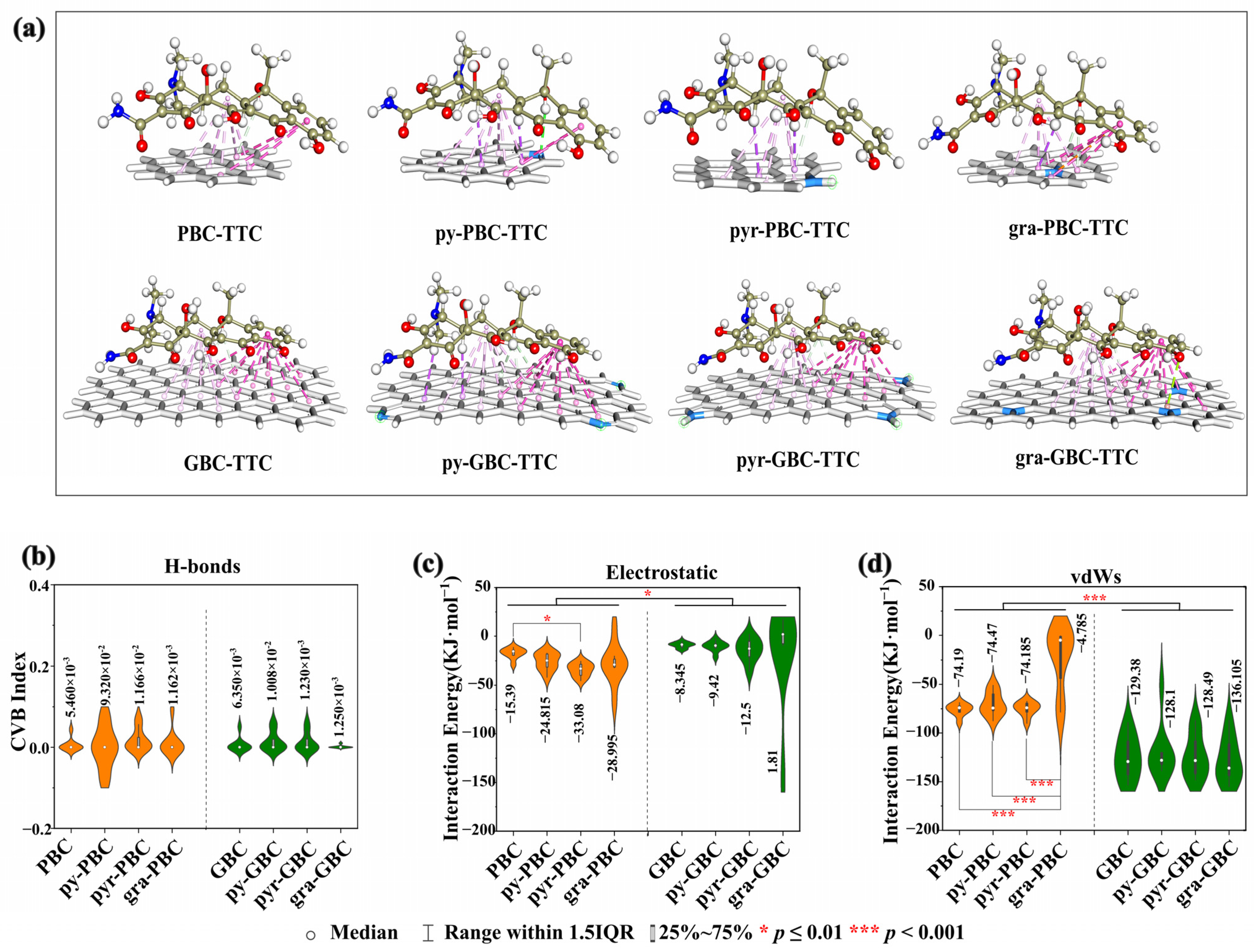 Molecules 29 00173 g007 Molecules 29 00173 g007