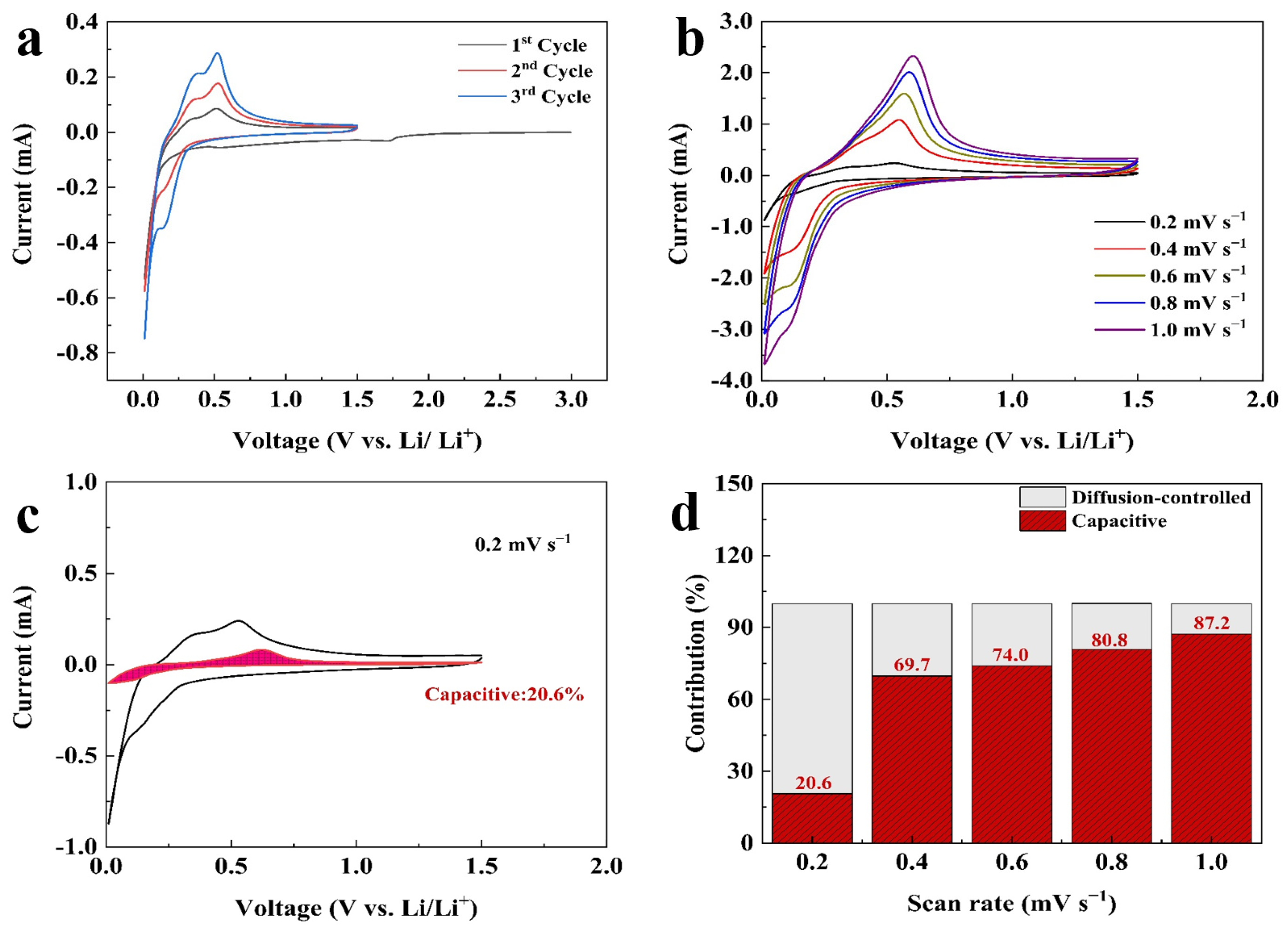 Molecules 29 00175 g004
