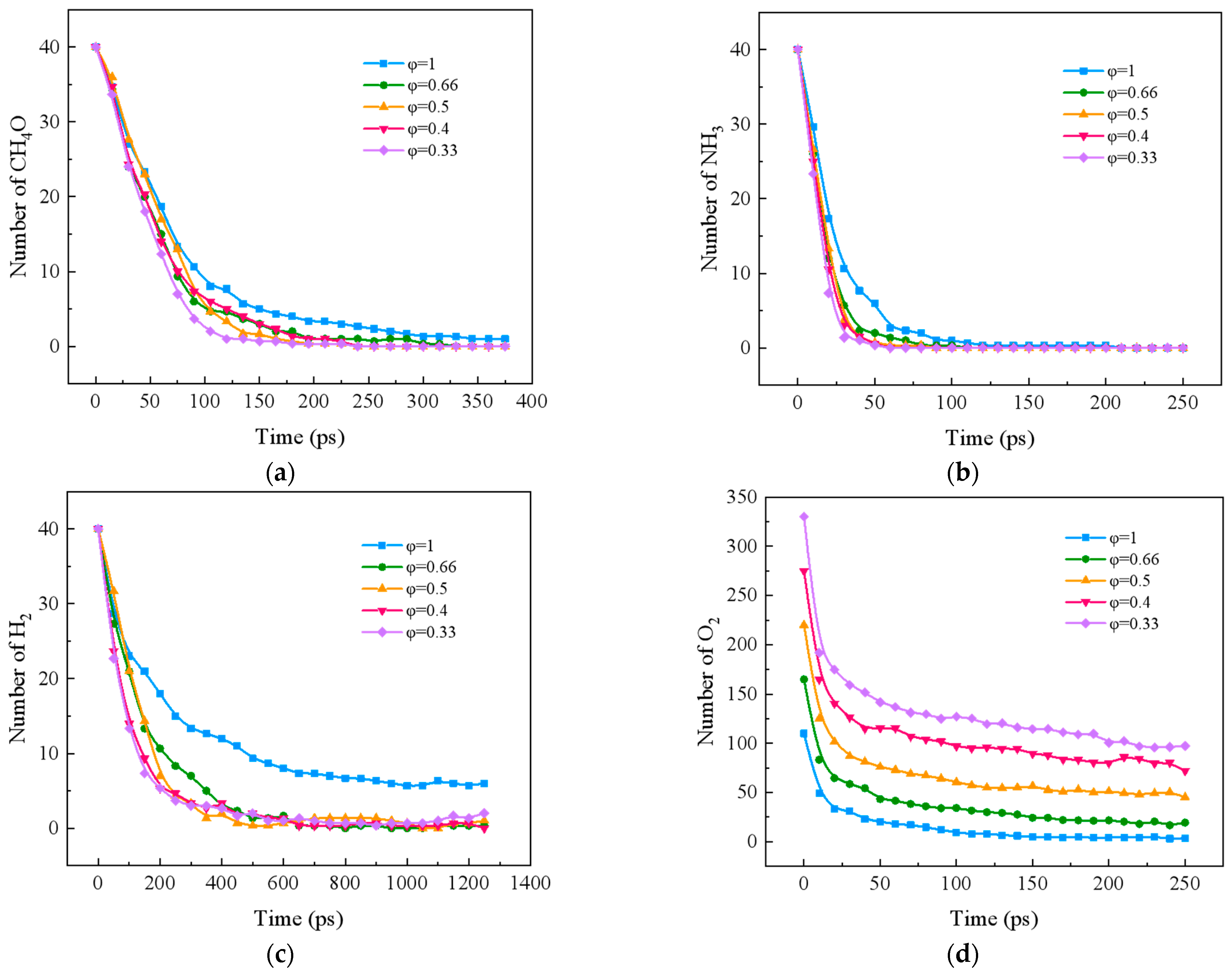 Molecules 29 00176 g001