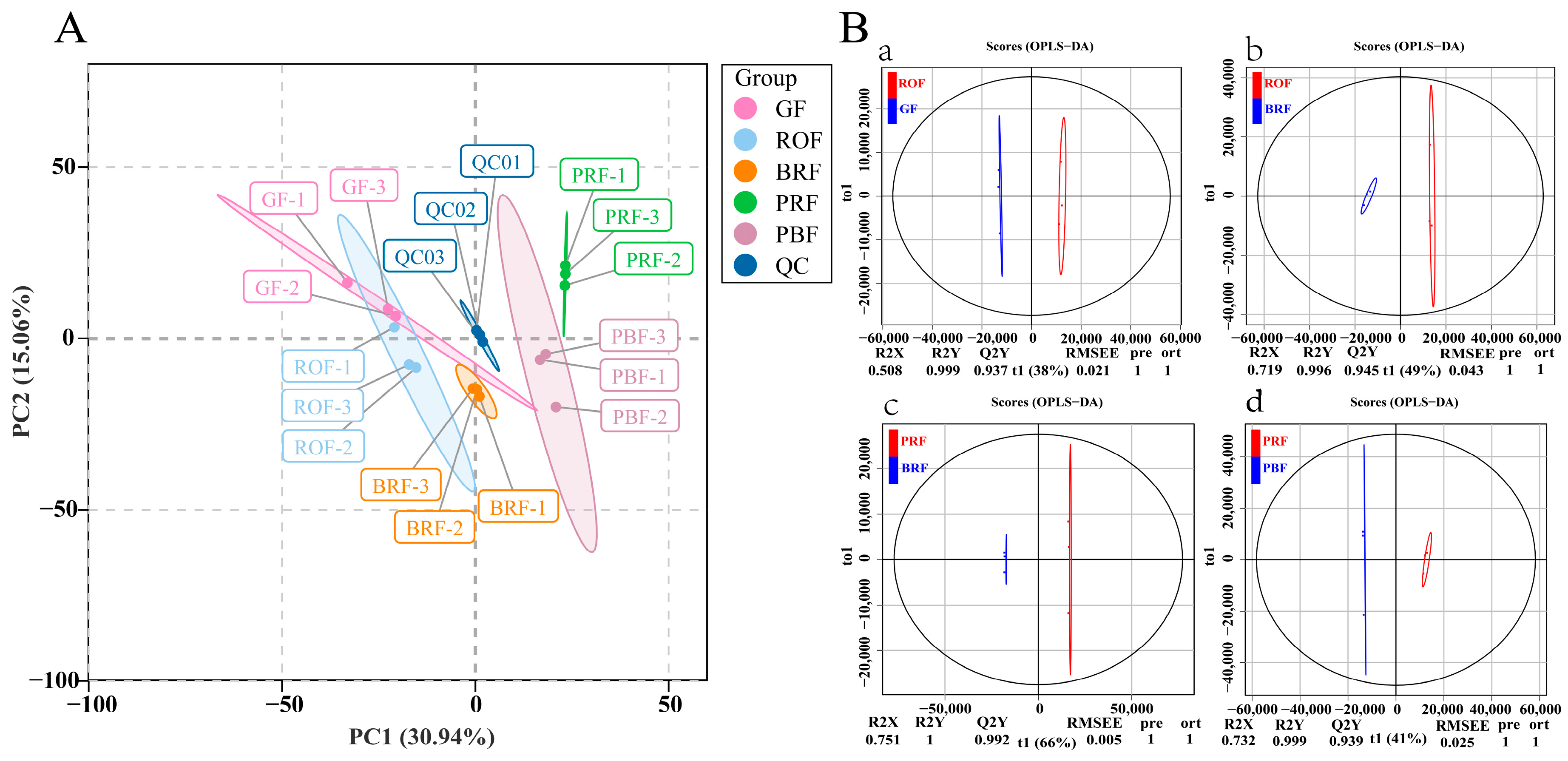 Molecules 29 00180 g002