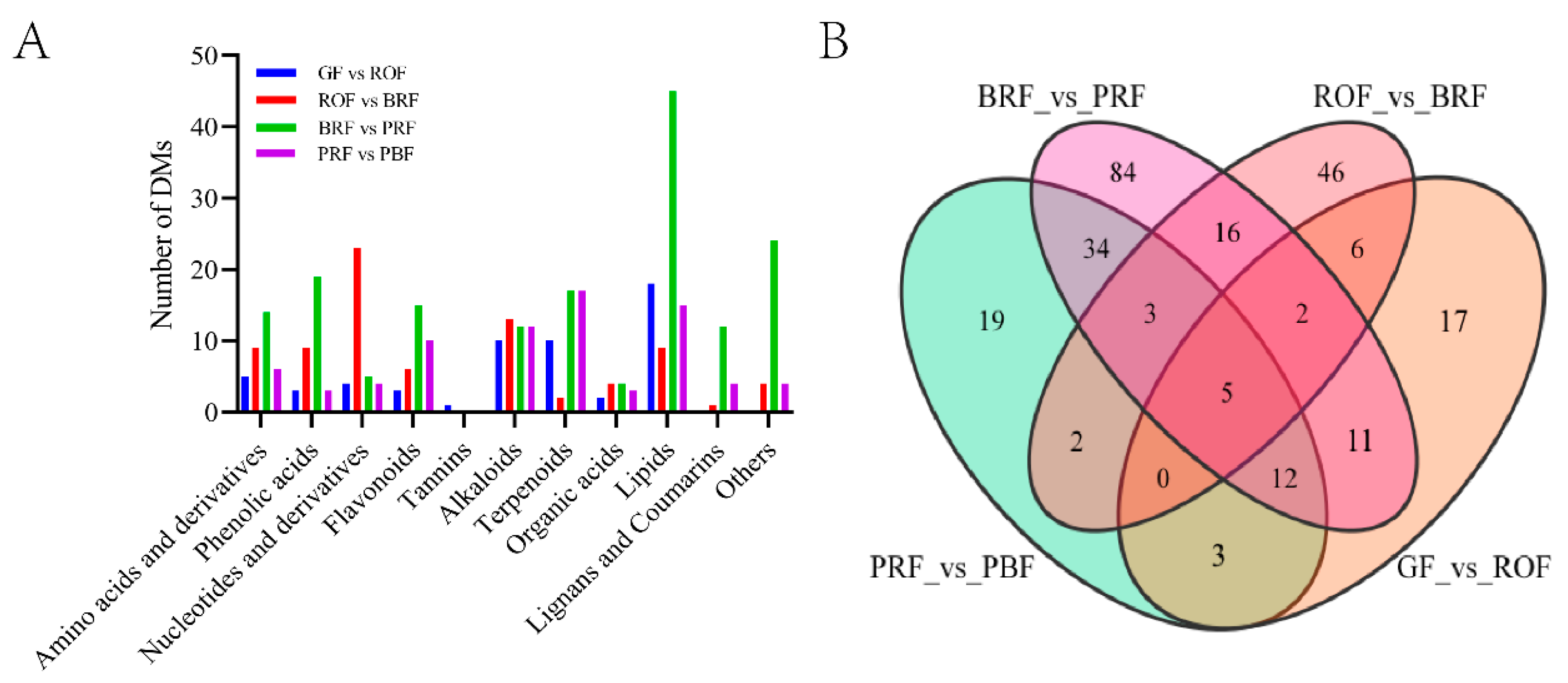 Molecules 29 00180 g003