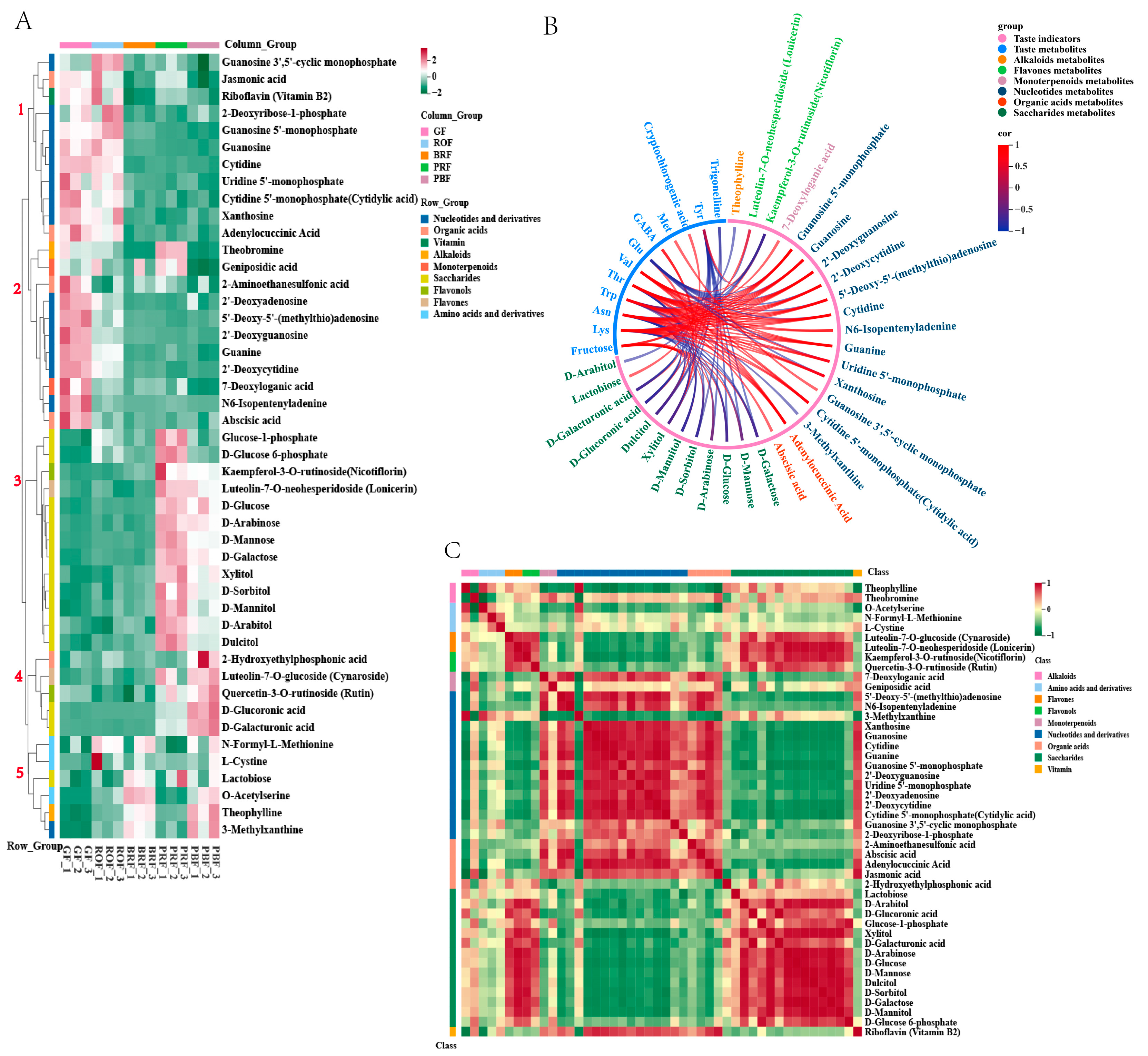 Molecules 29 00180 g005