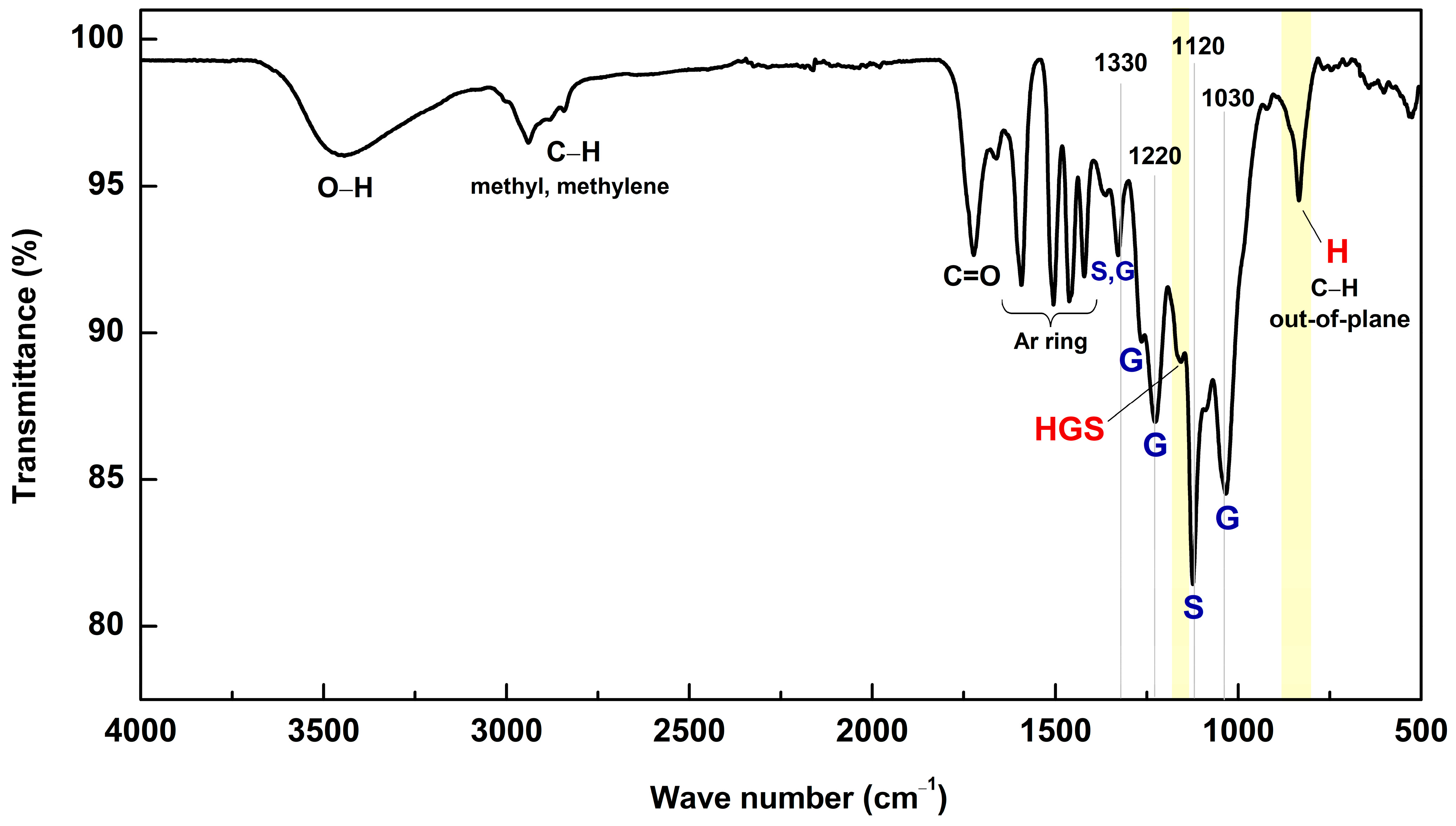 Molecules 29 00183 g002