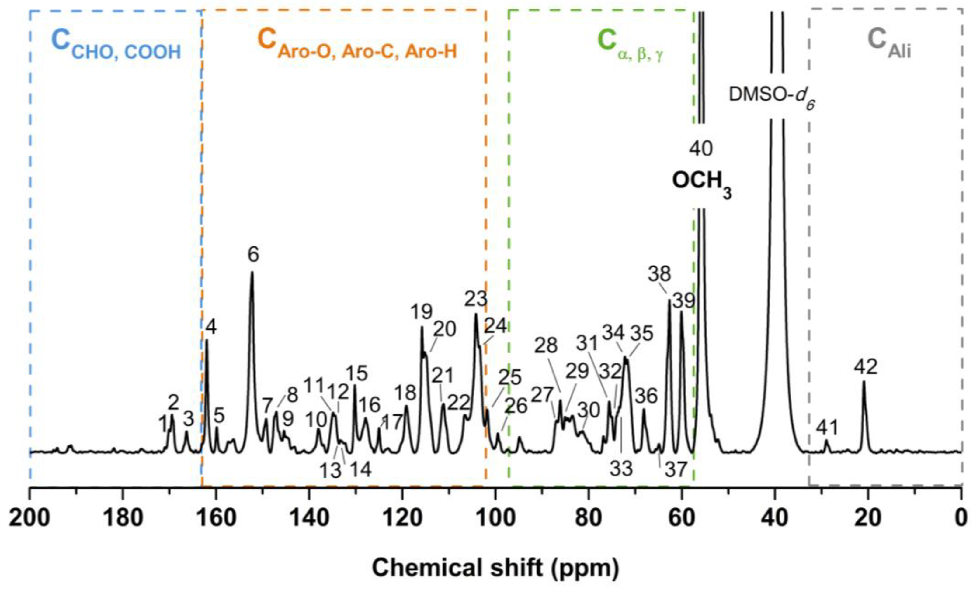 Molecules 29 00183 g004