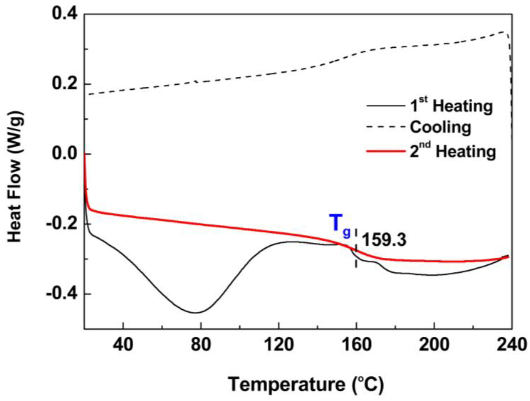 Molecules 29 00183 g009