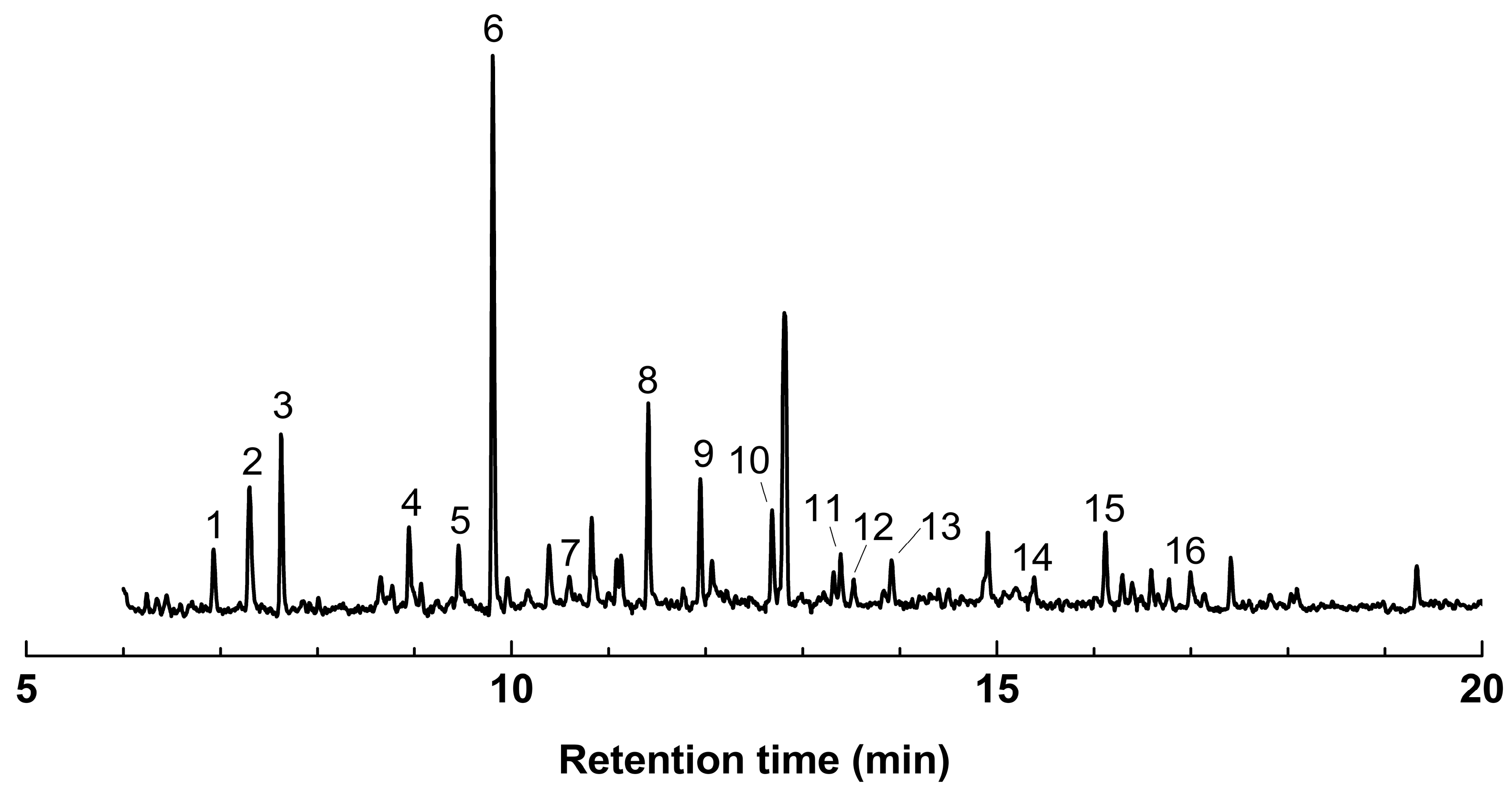 Molecules 29 00183 g010