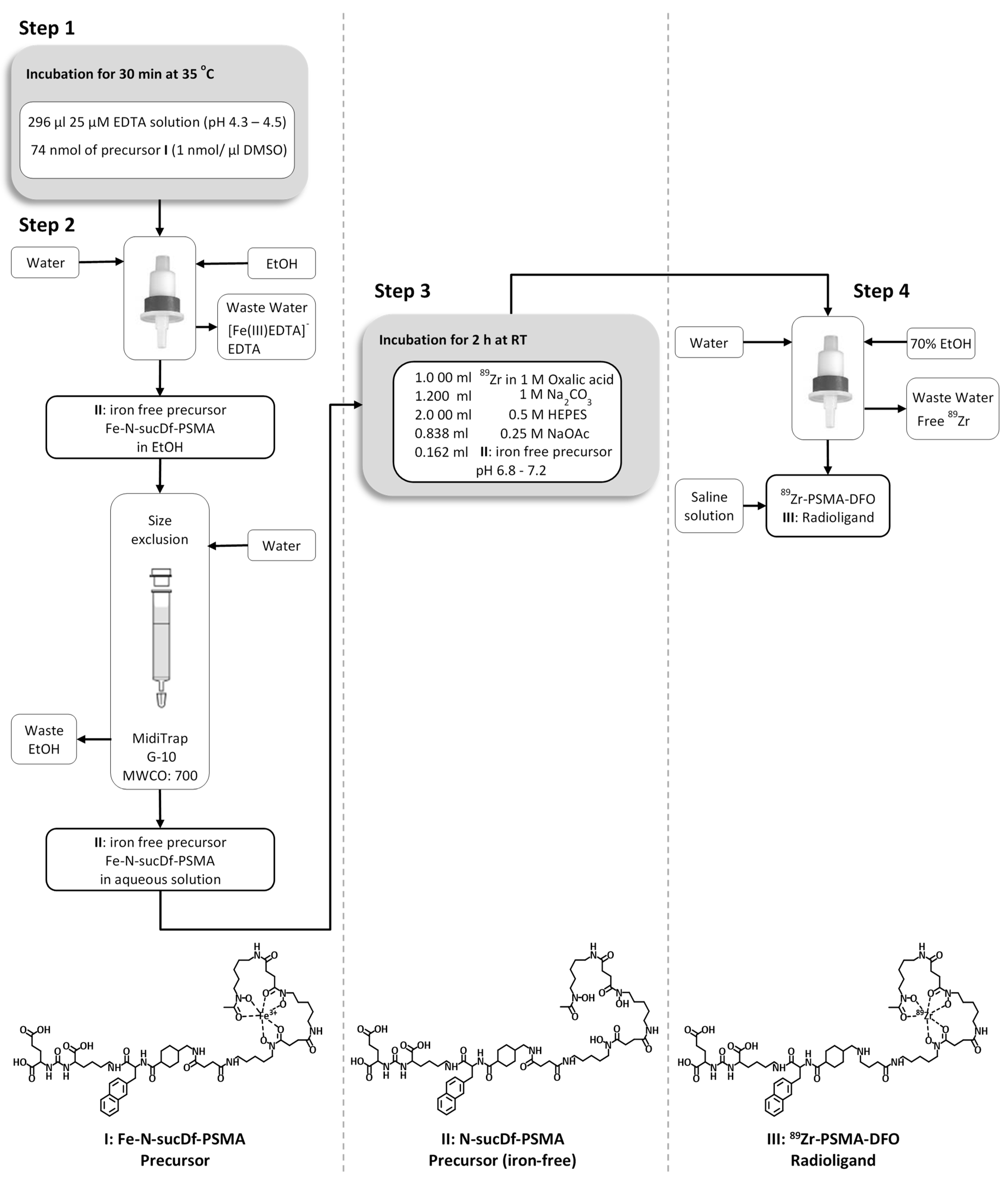 Molecules 29 00185 g001