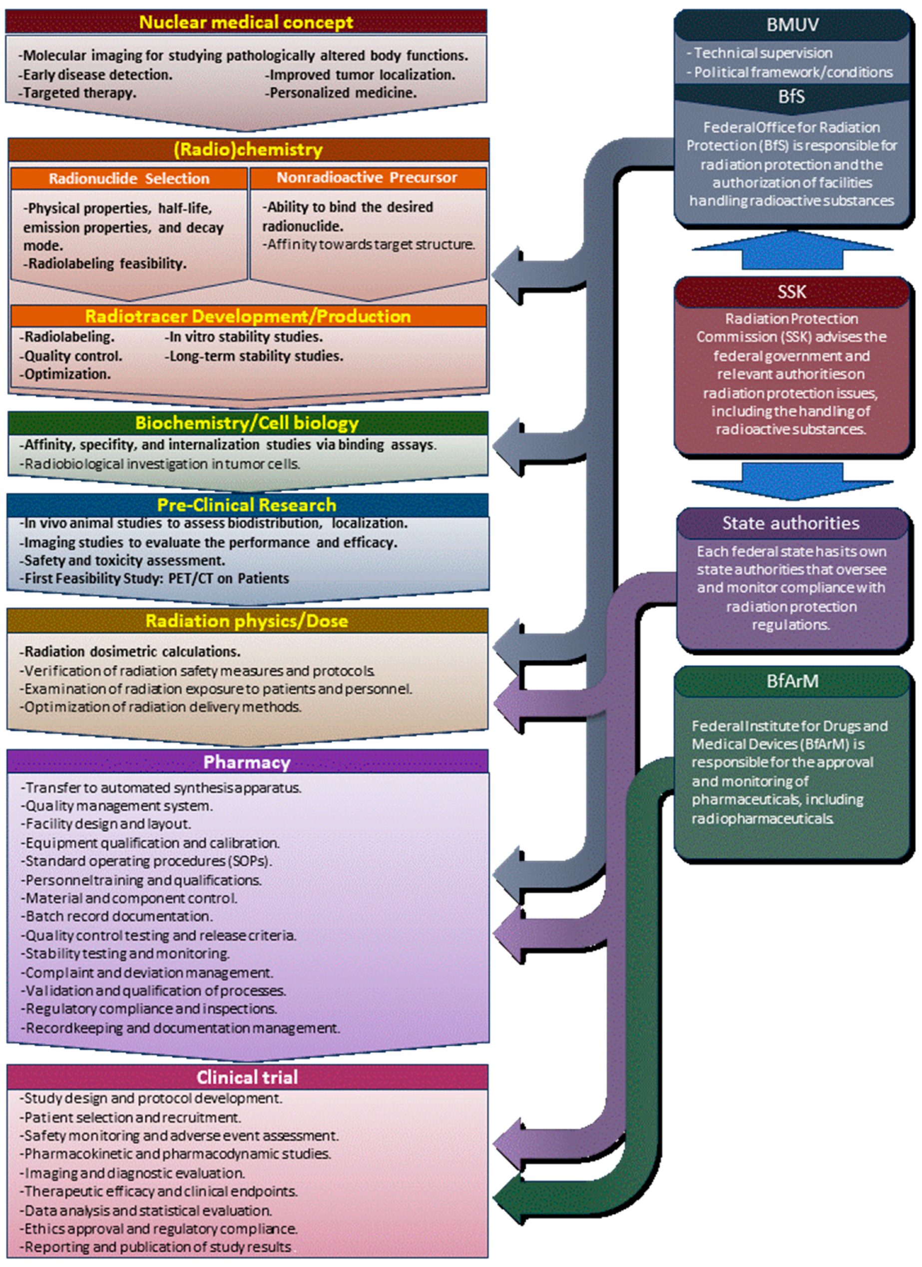 Molecules 29 00185 sch001