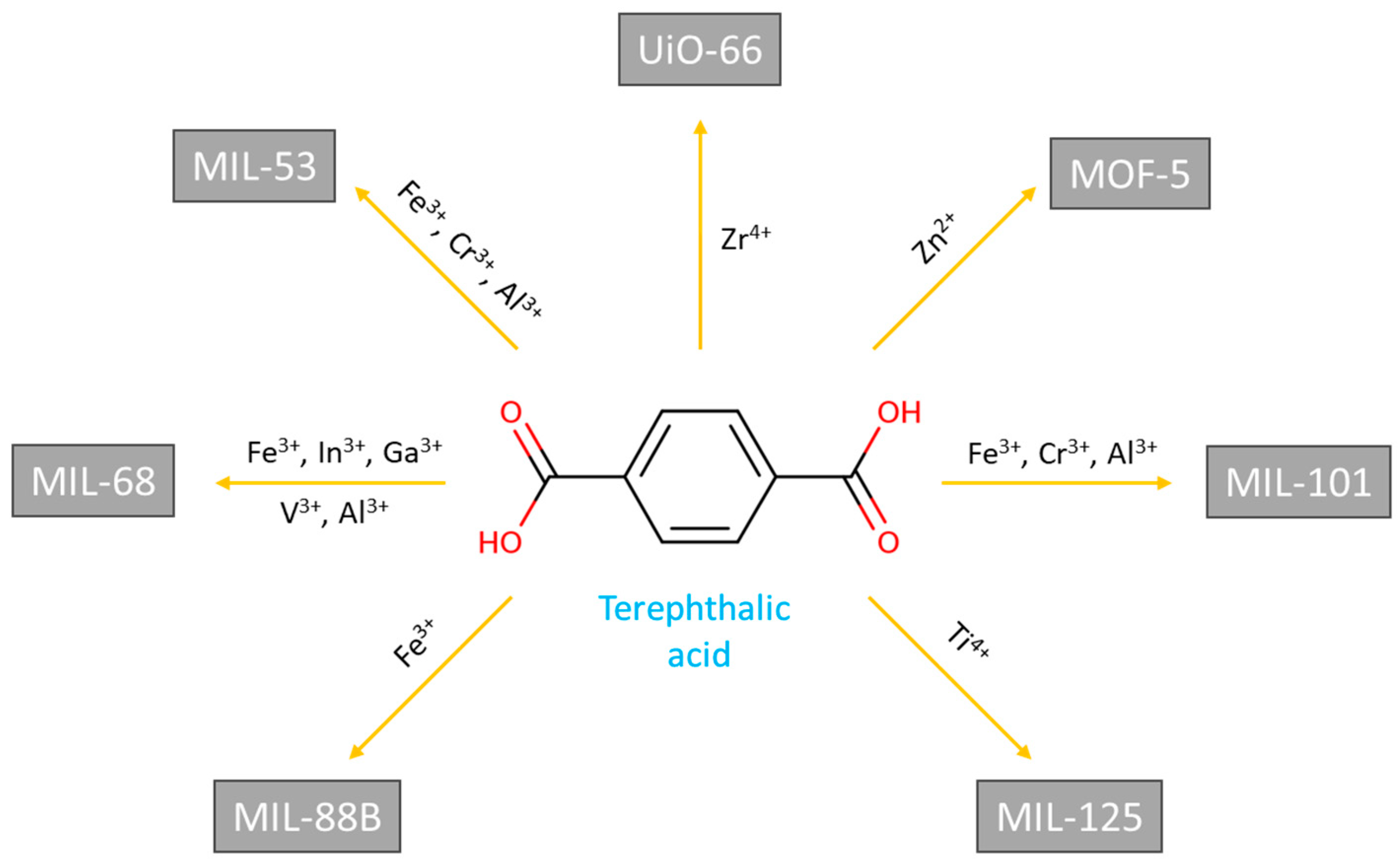 Molecules 29 00187 g003 Molecules 29 00187 g003