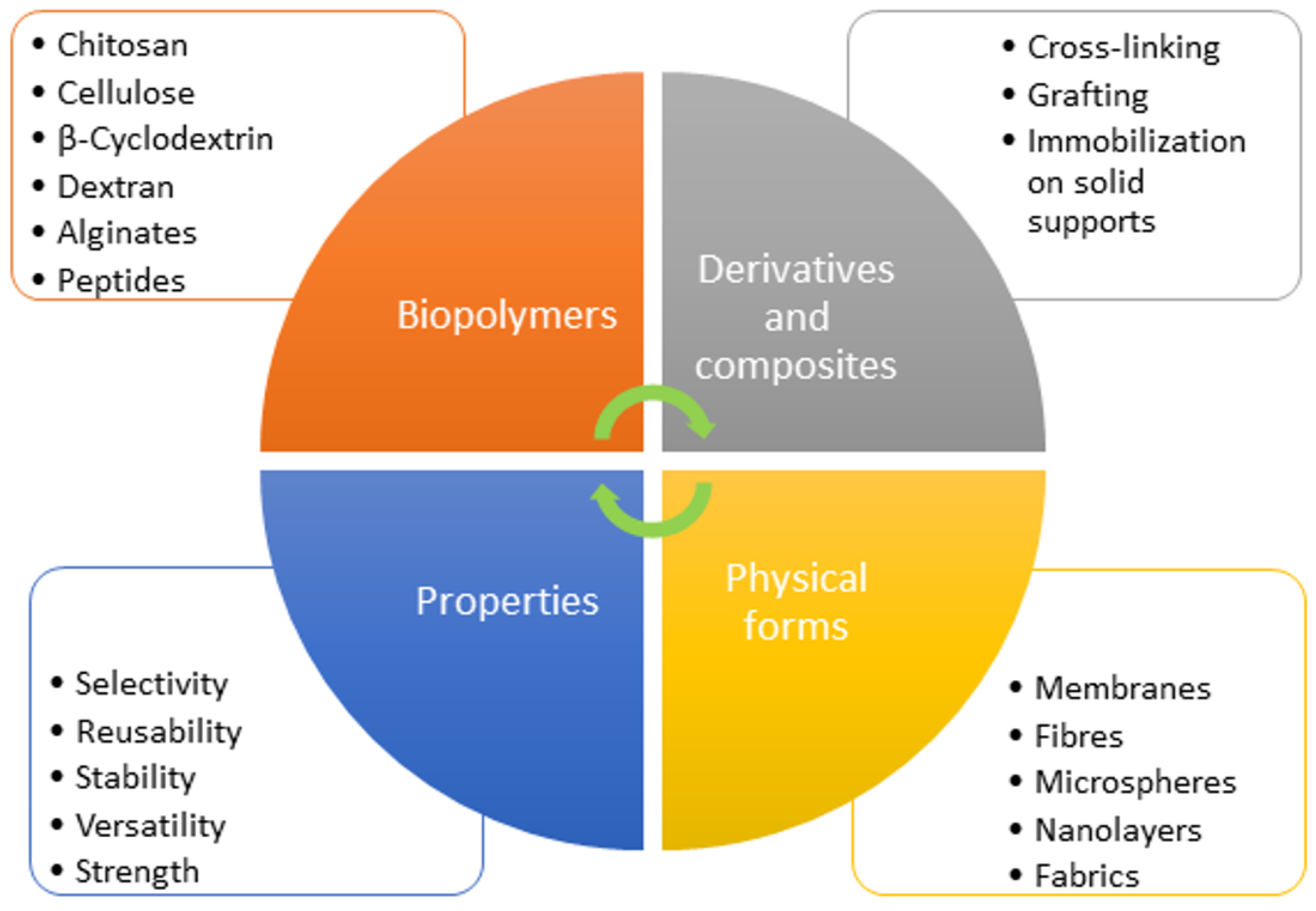 Molecules 29 00187 g005 Molecules 29 00187 g005