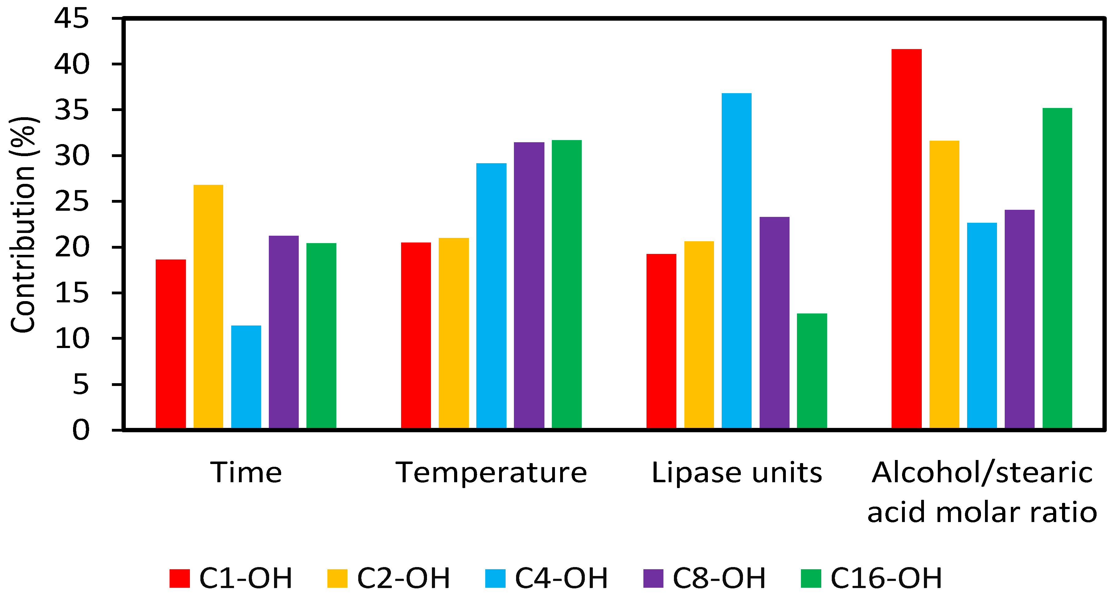 Molecules 29 00195 g002