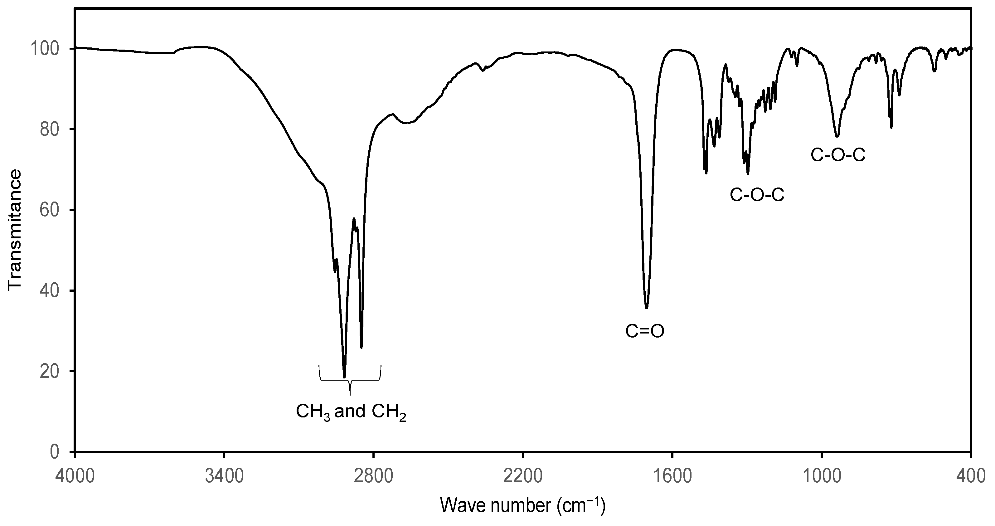 Molecules 29 00195 g005
