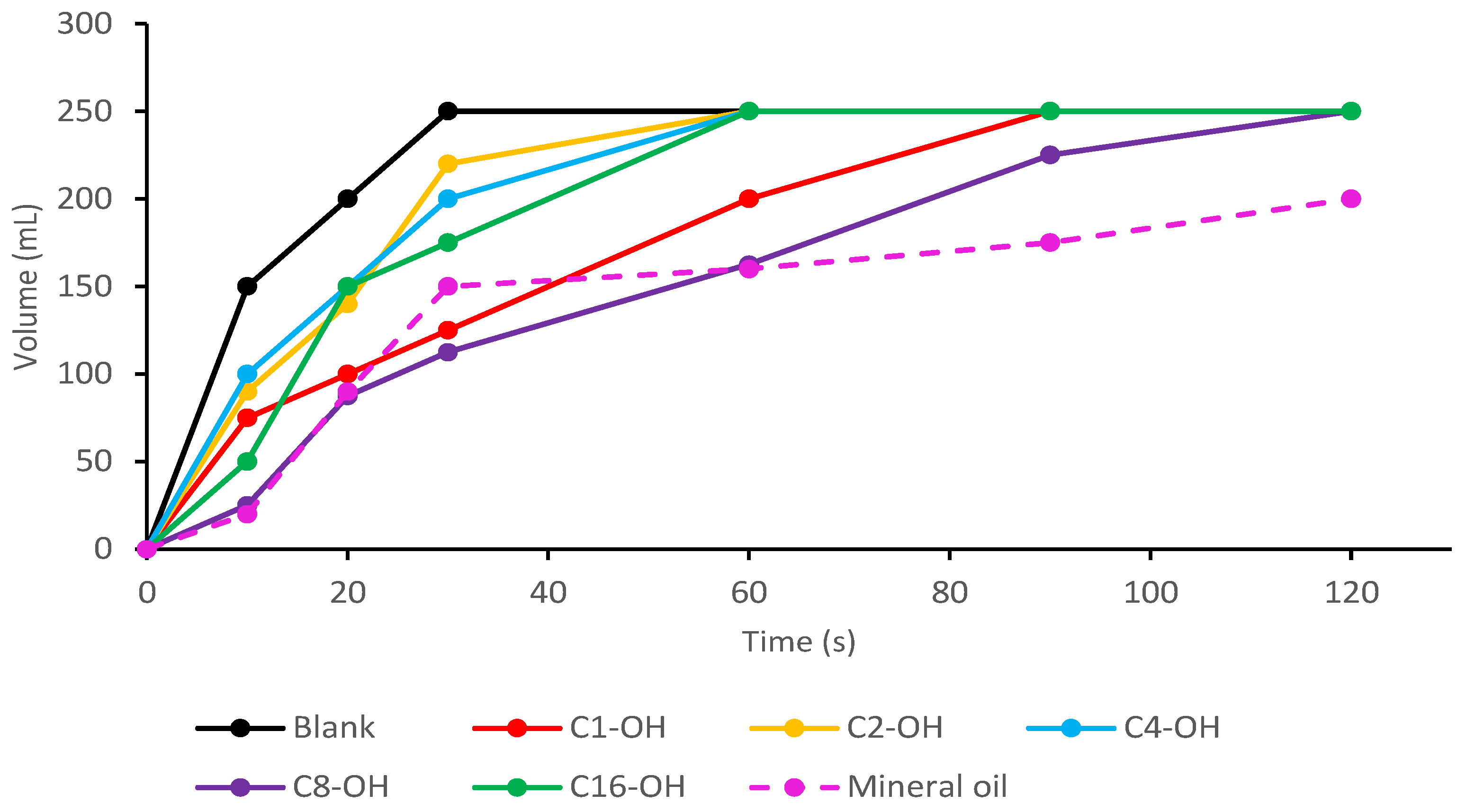 Molecules 29 00195 g006