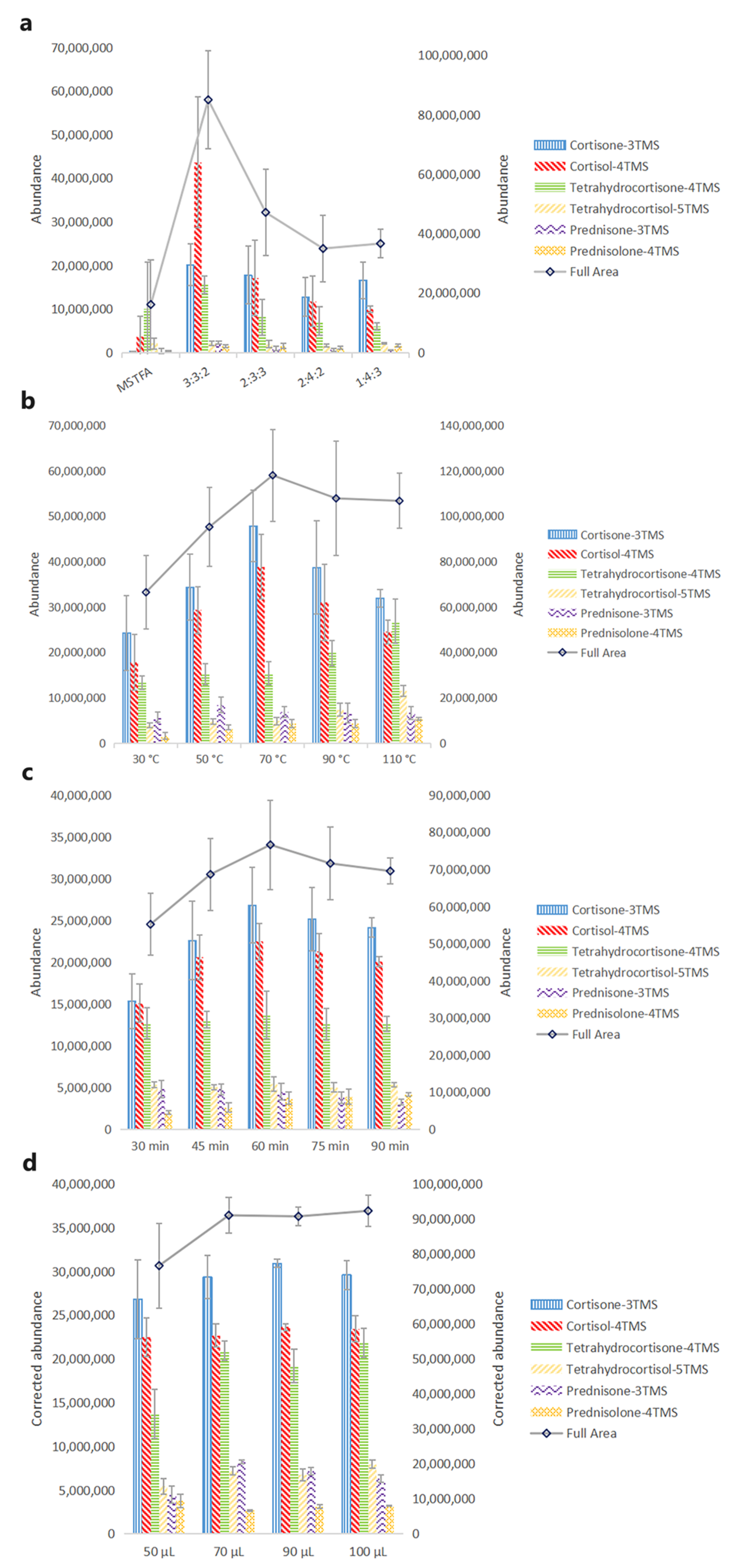 Molecules 29 00200 g002