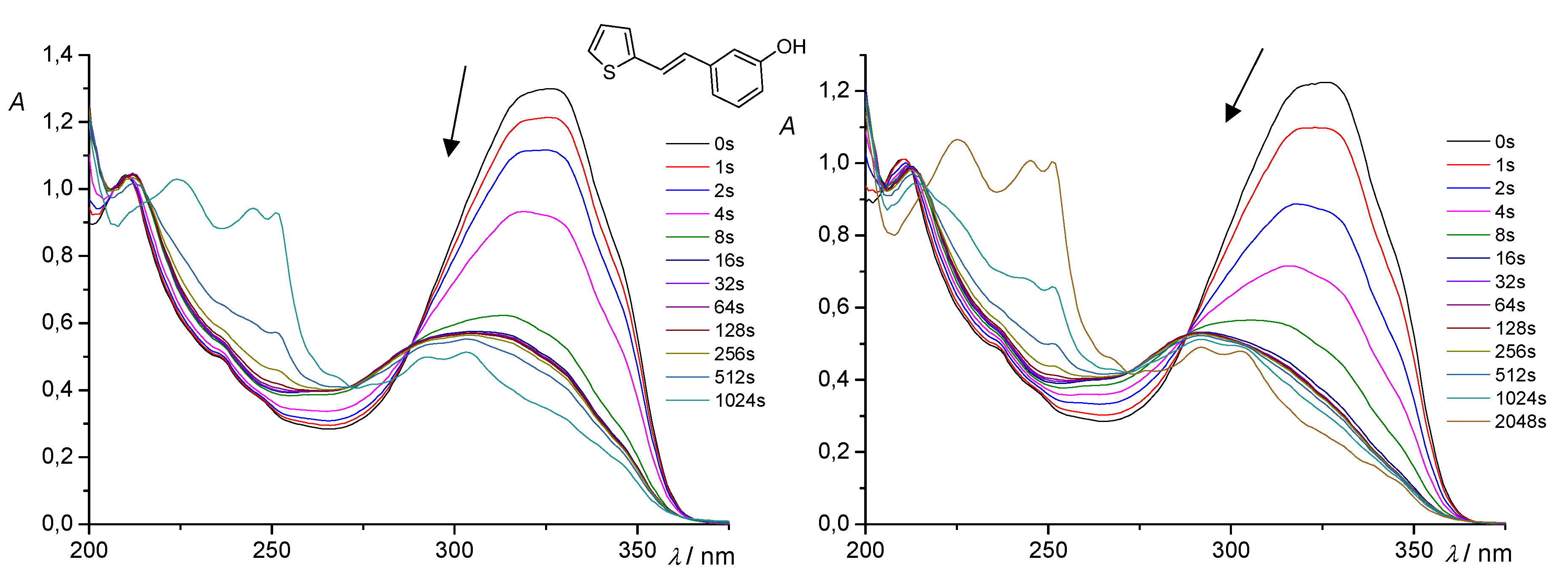 Molecules 29 00201 g006