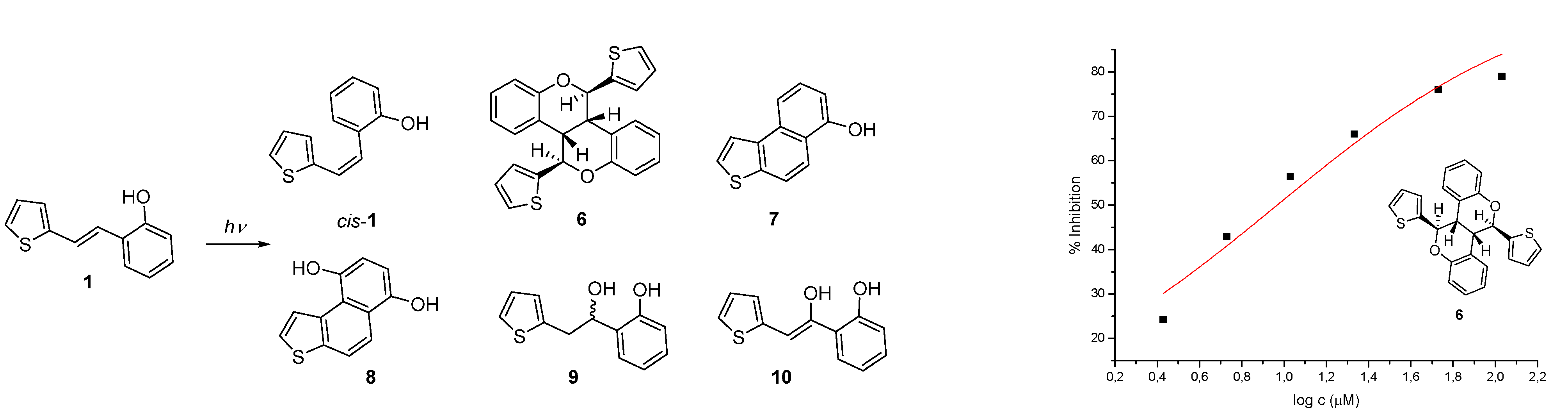 Molecules 29 00201 sch001