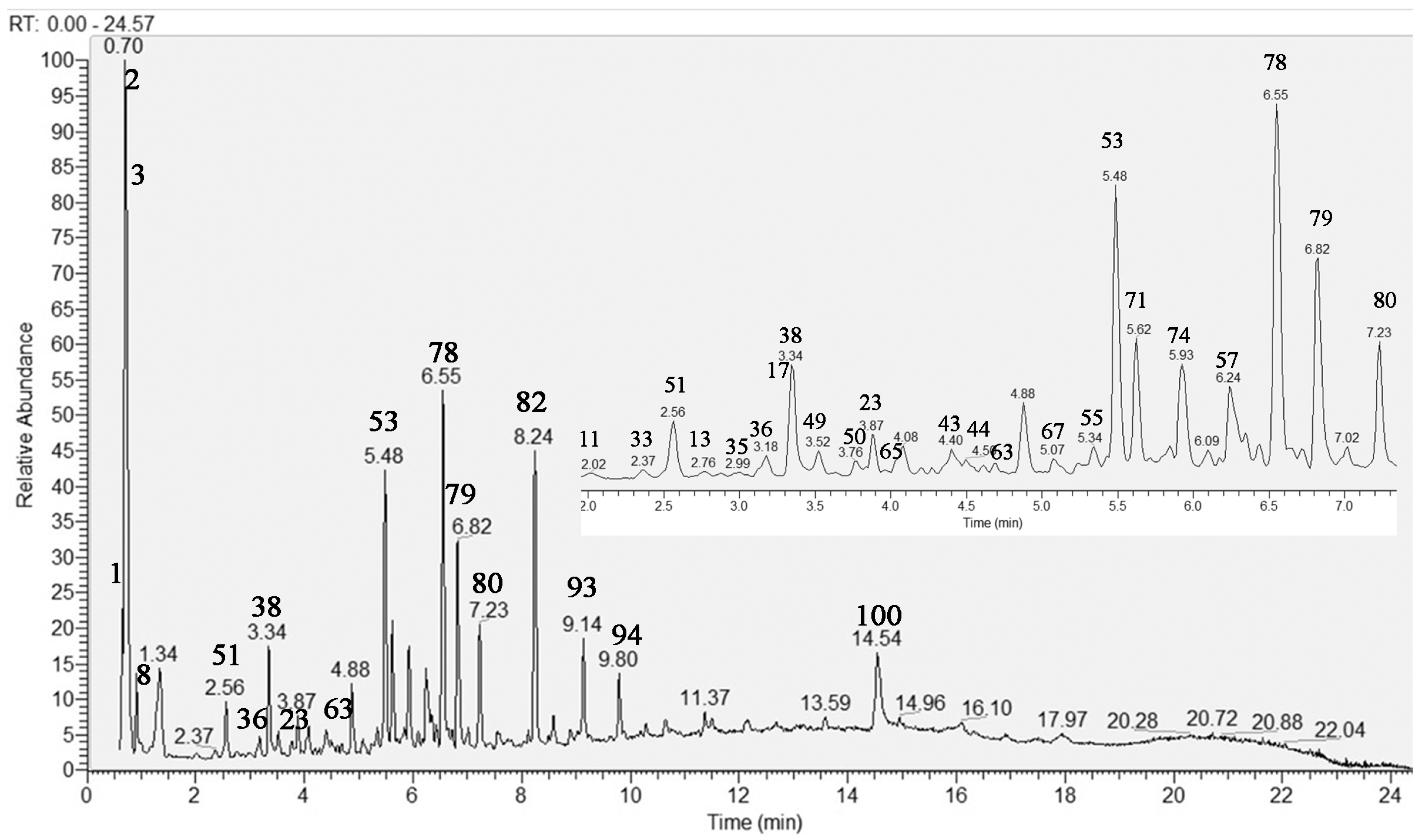 Molecules 29 00204 g001