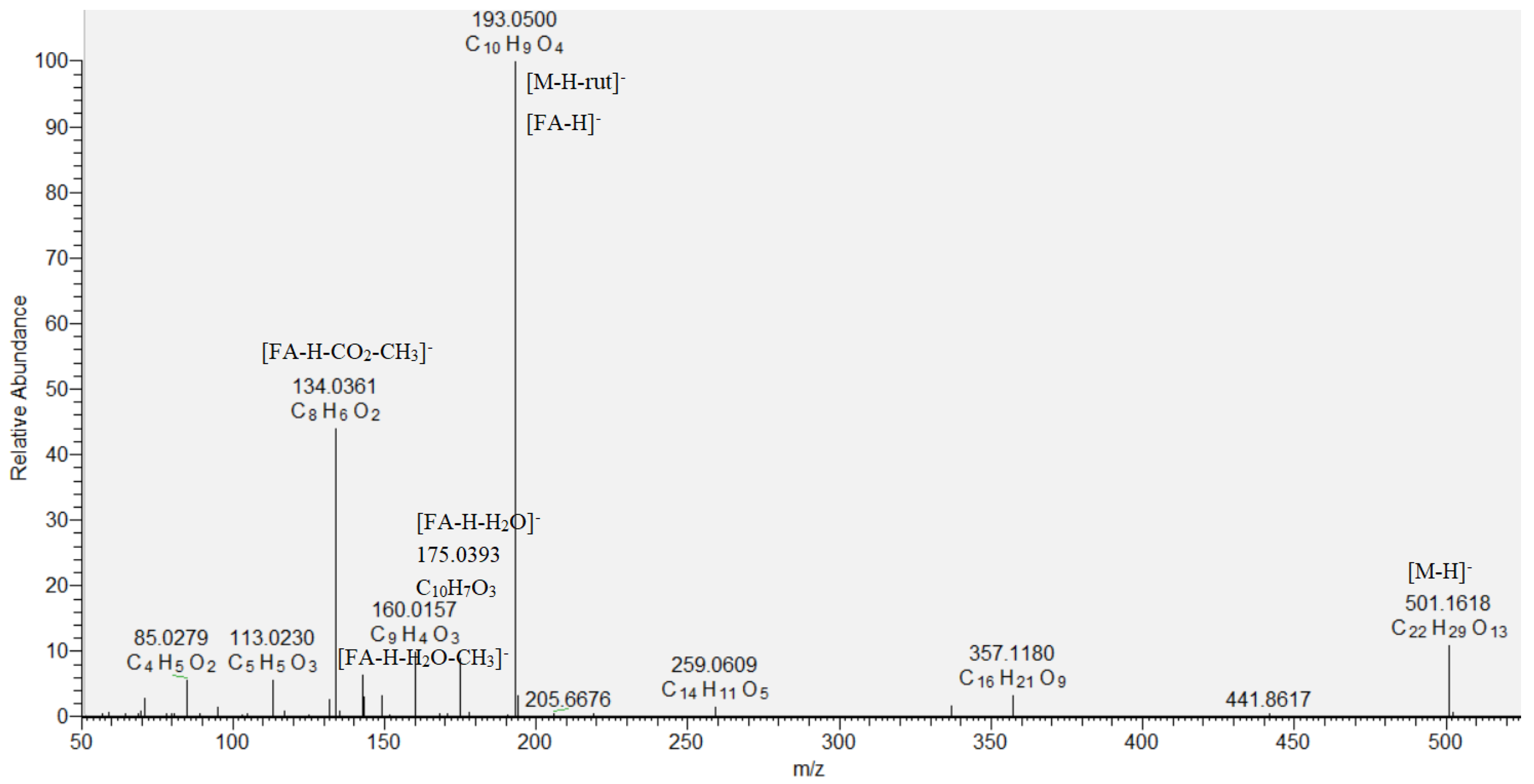 Molecules 29 00204 g002