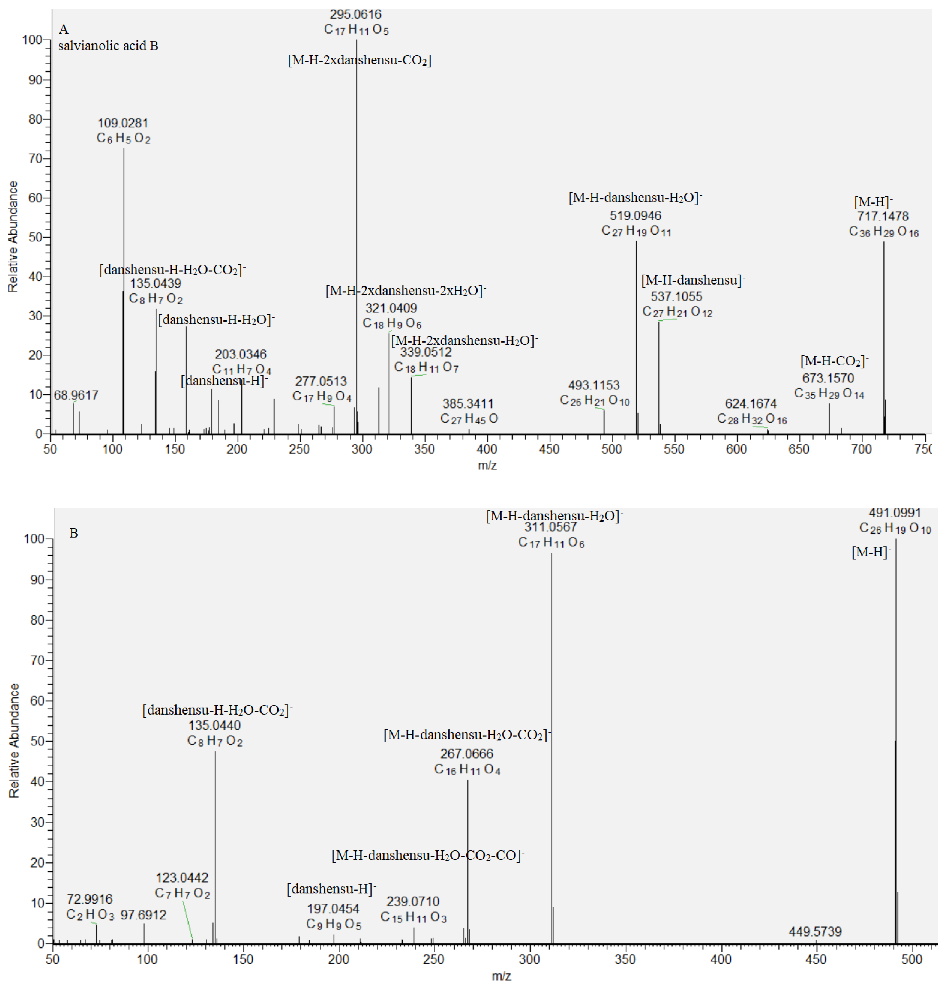 Molecules 29 00204 g003