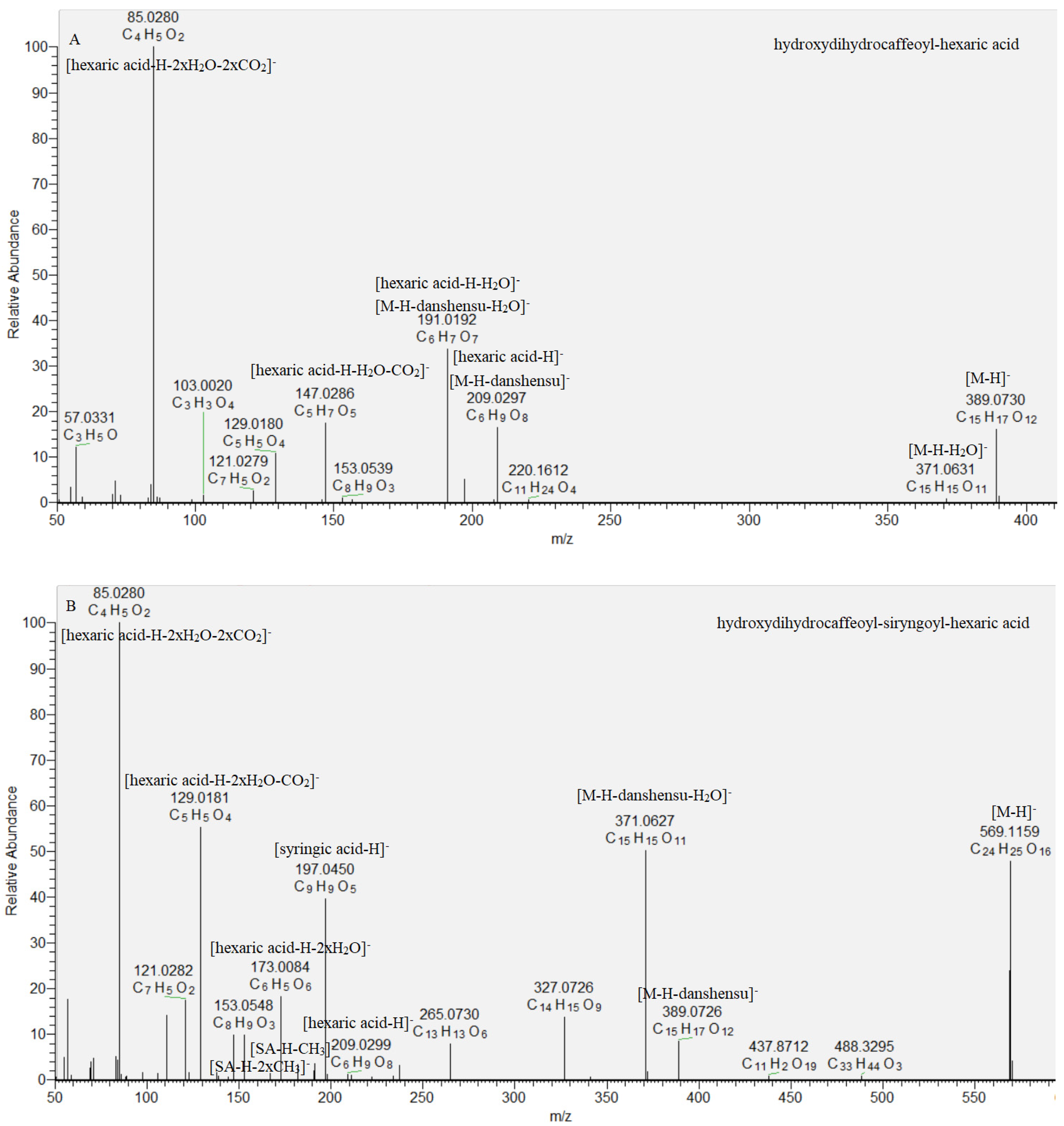 Molecules 29 00204 g004
