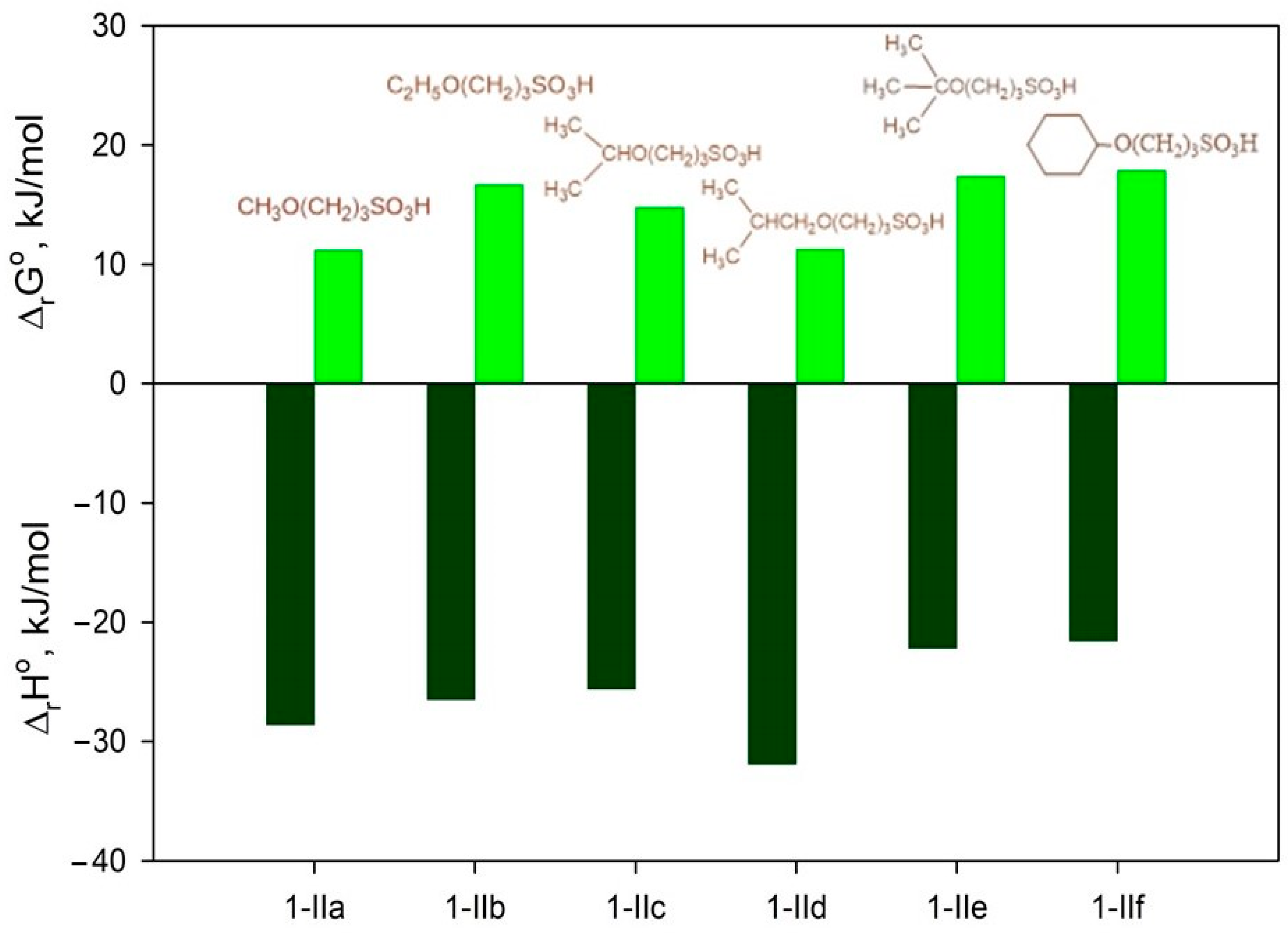 Molecules 29 00206 g003