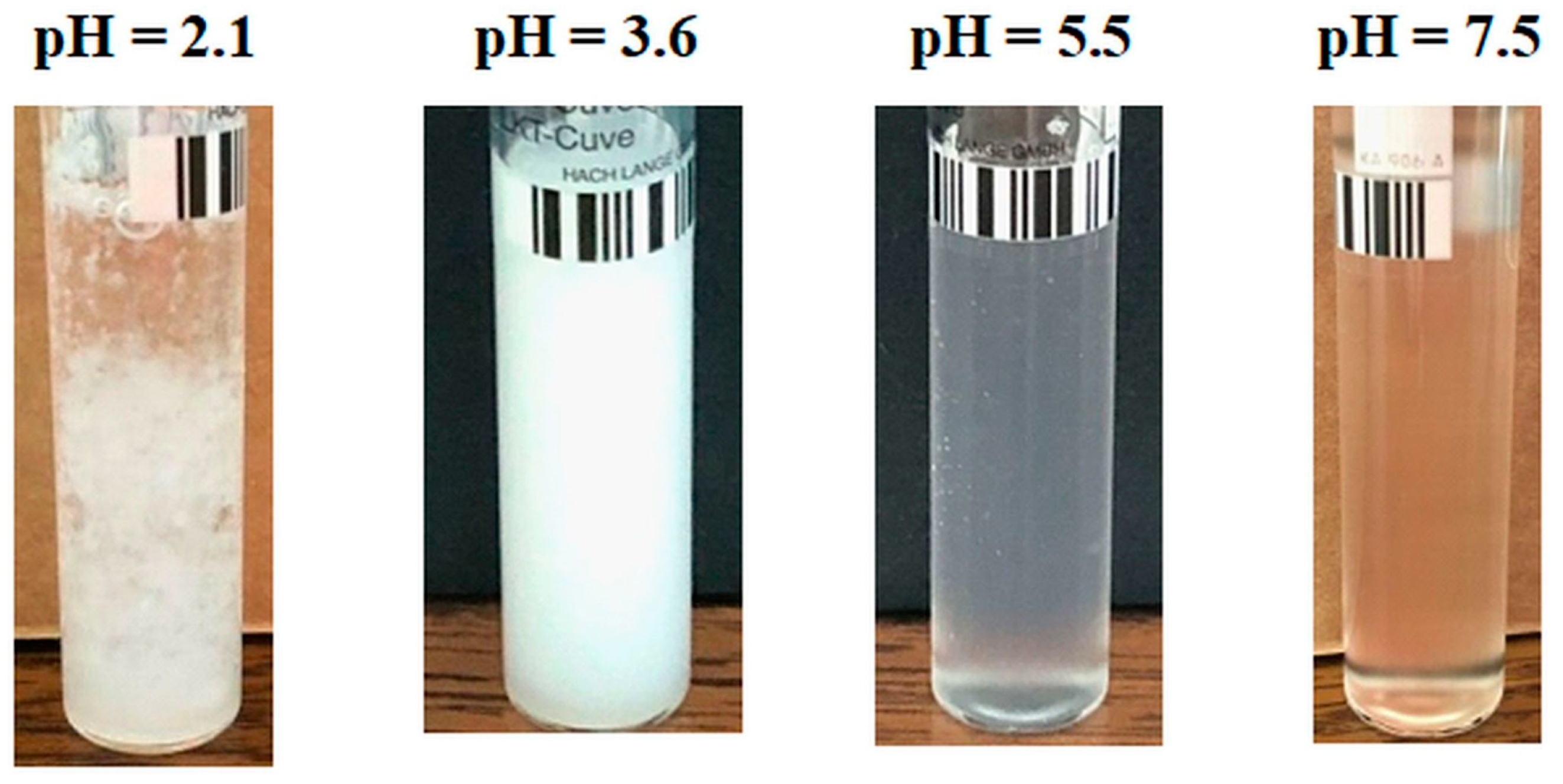 Molecules 29 00208 g003