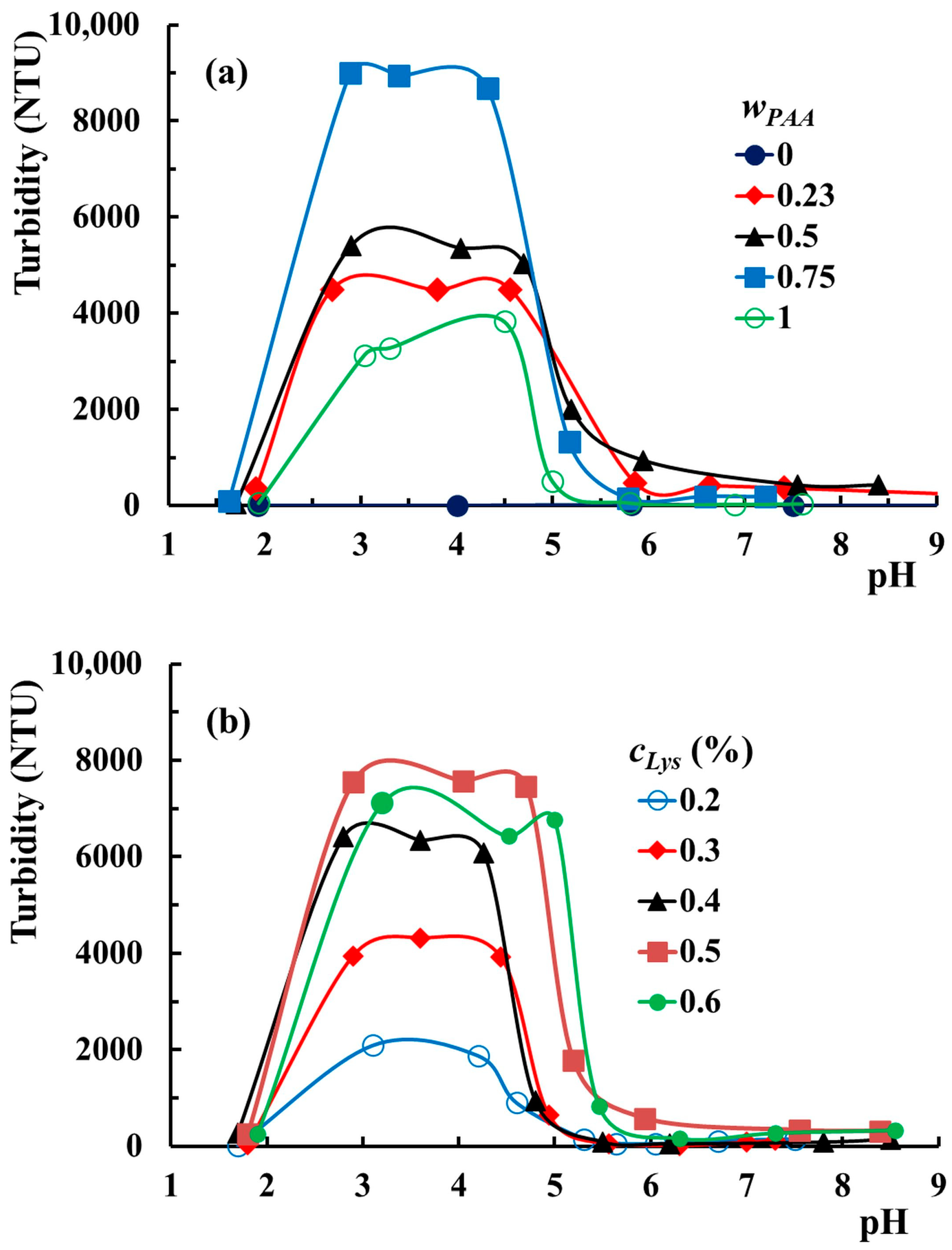 Molecules 29 00208 g005