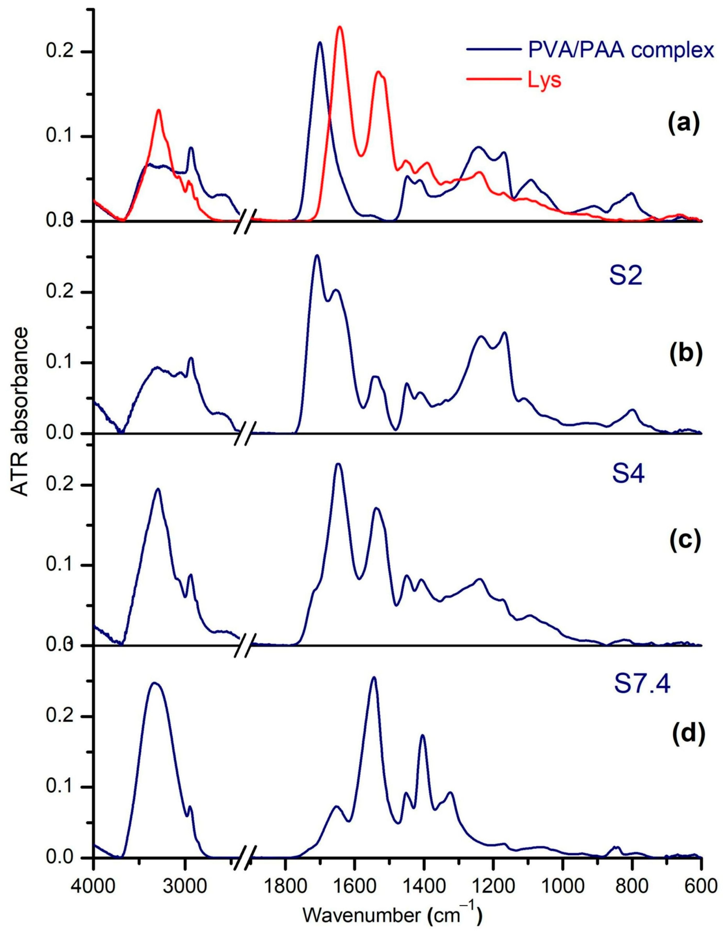 Molecules 29 00208 g006