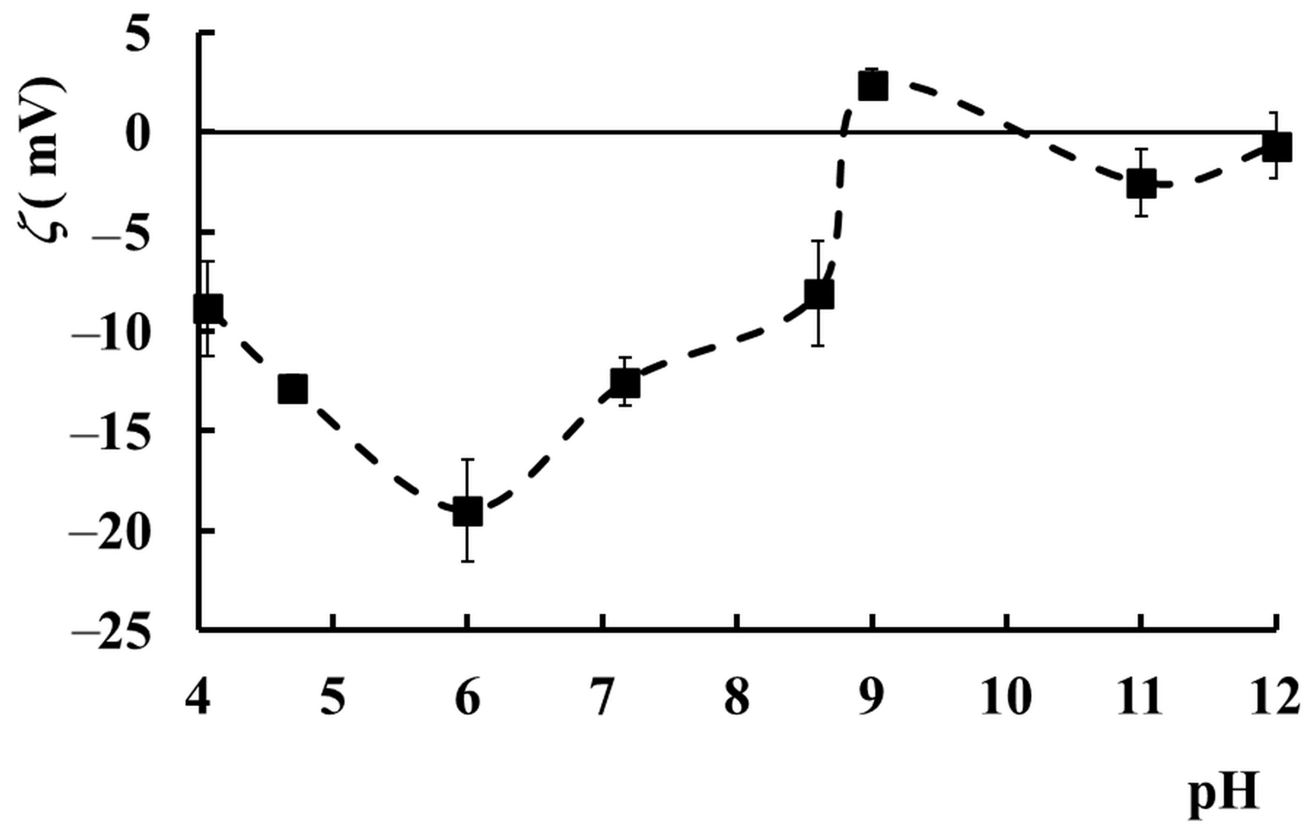 Molecules 29 00208 g008