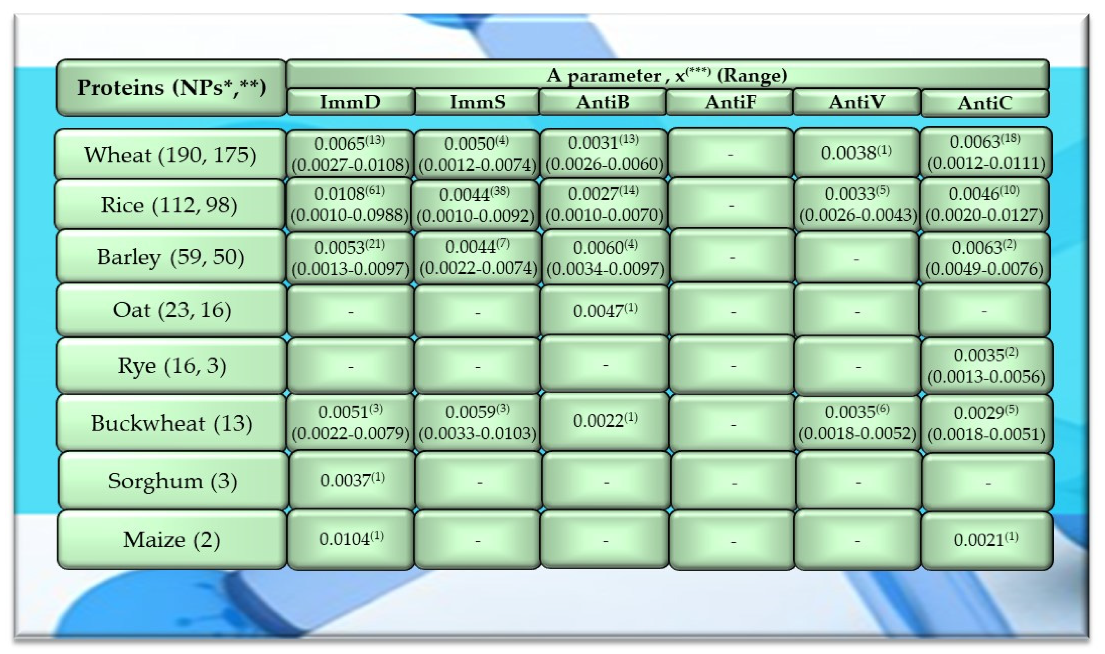Molecules 29 00209 g001 Molecules 29 00209 g001