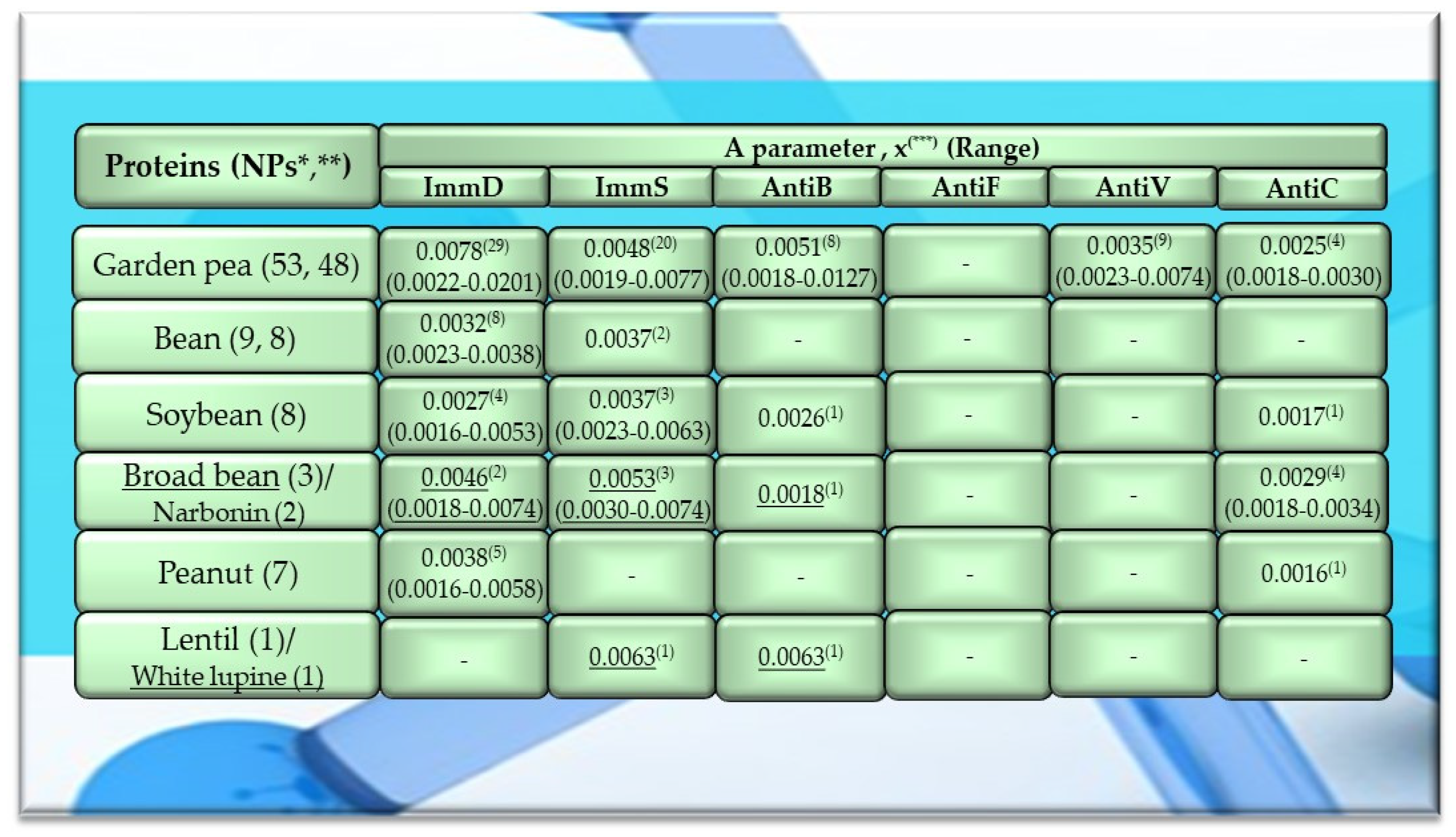 Molecules 29 00209 g002 Molecules 29 00209 g002