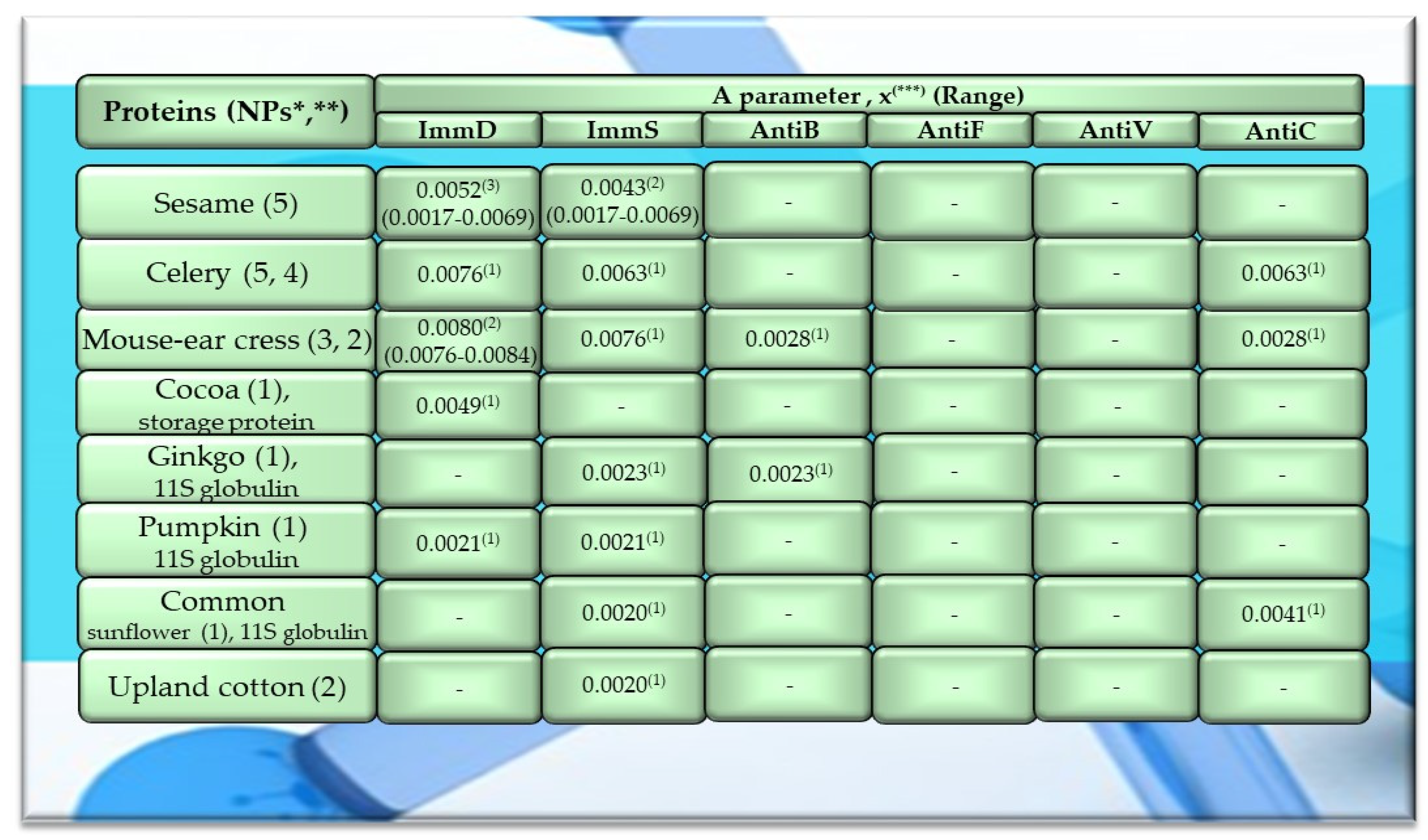 Molecules 29 00209 g003 Molecules 29 00209 g003