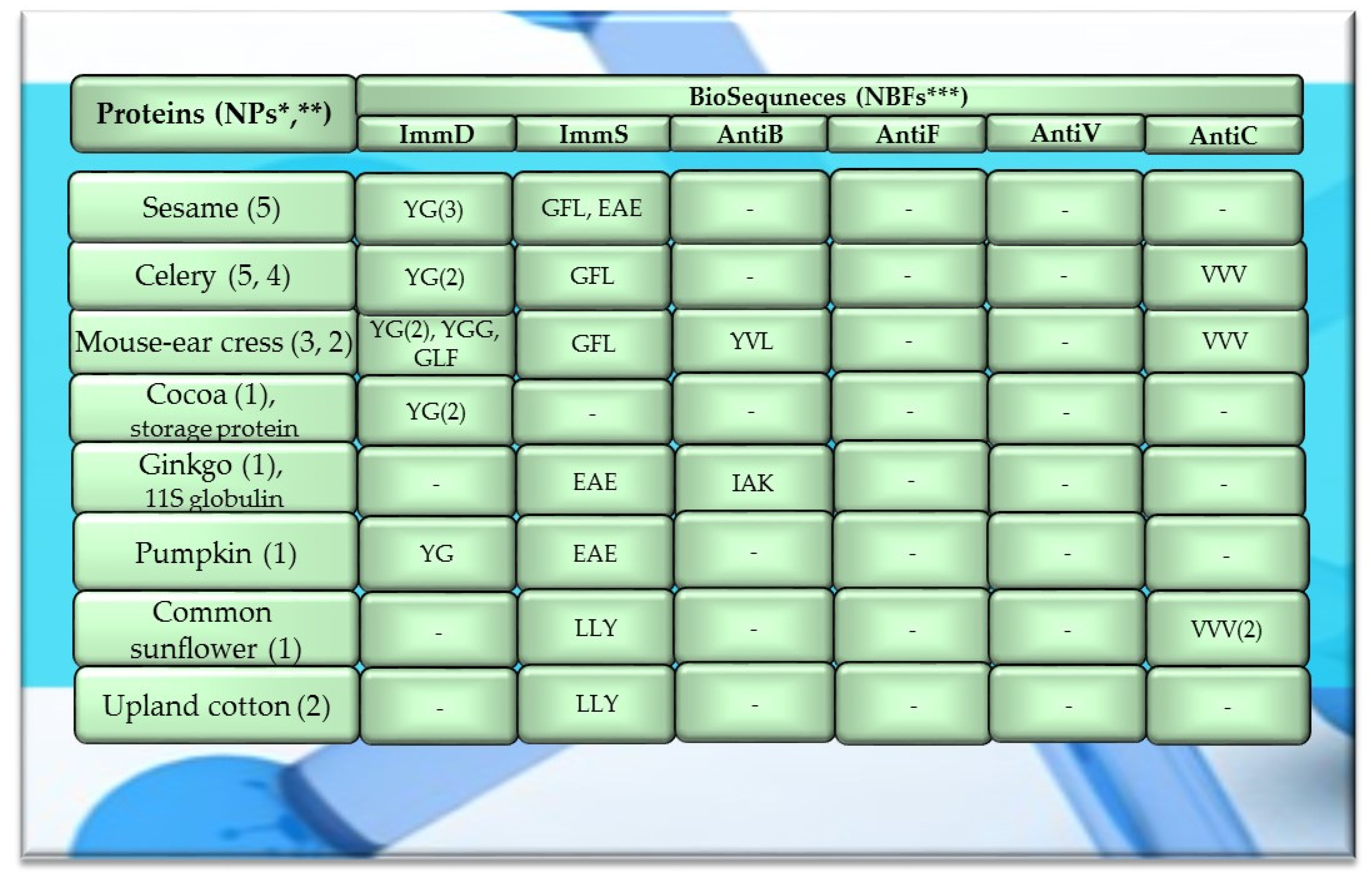 Molecules 29 00209 g006 Molecules 29 00209 g006