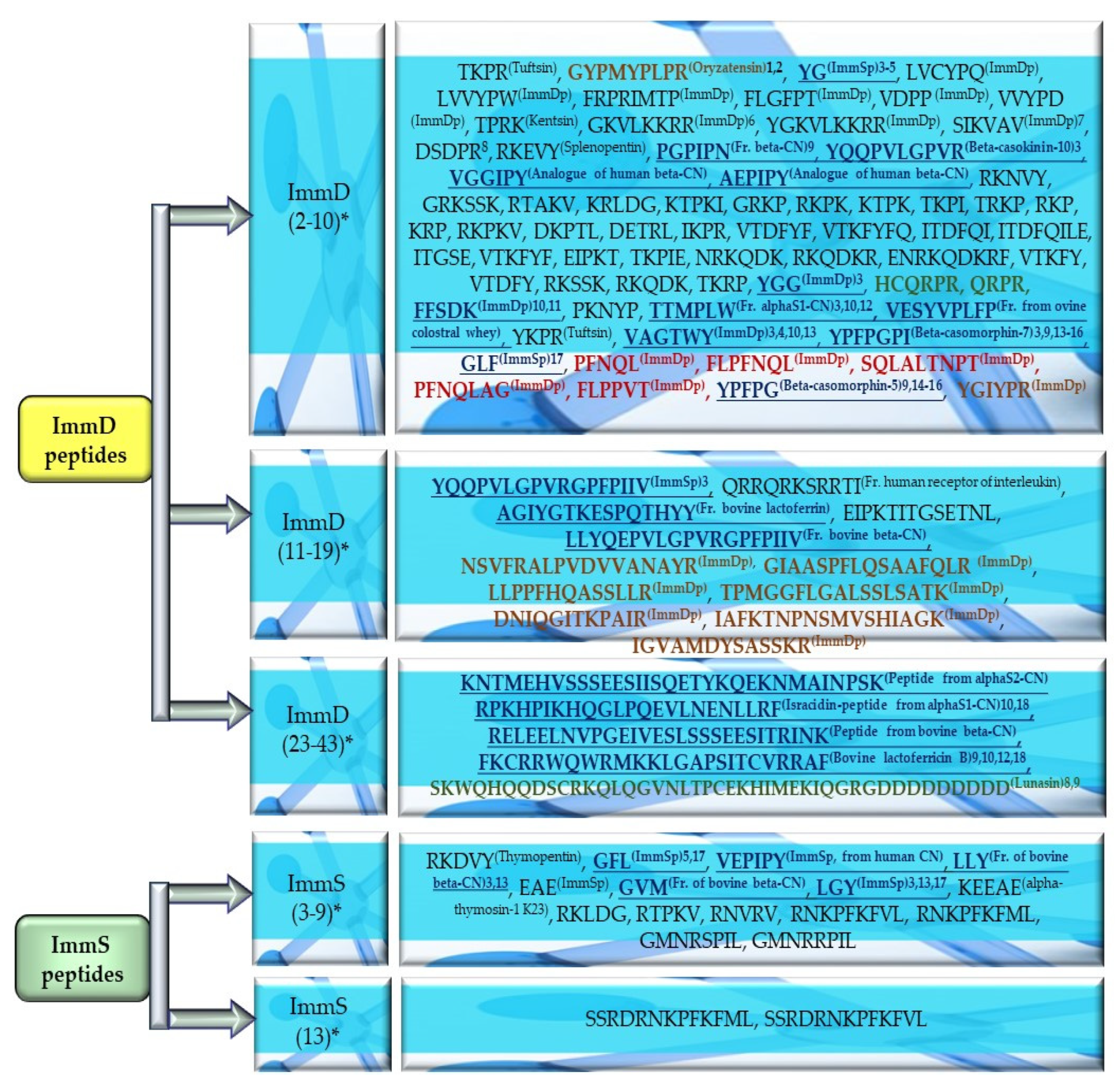 Molecules 29 00209 g007 Molecules 29 00209 g007
