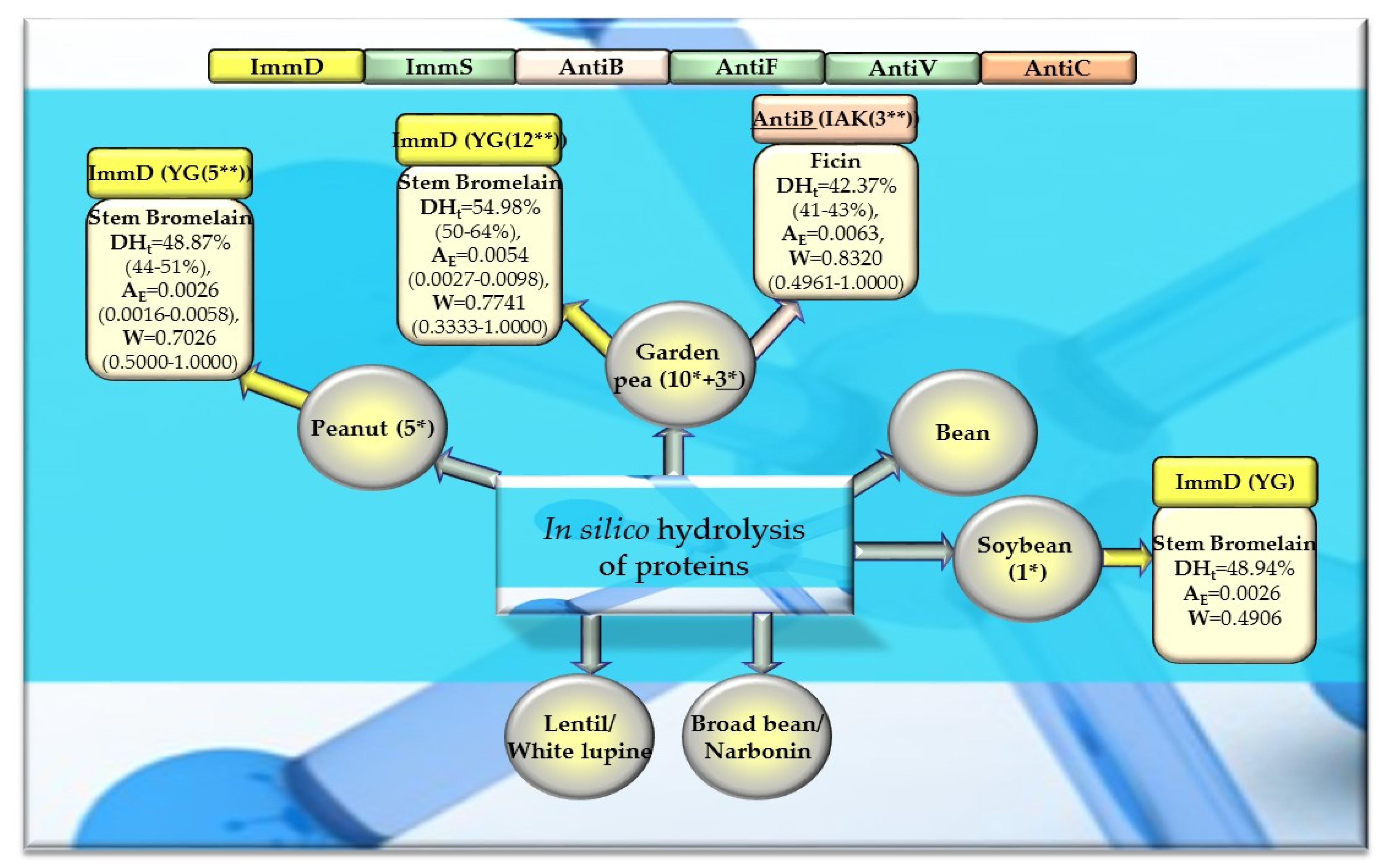 Molecules 29 00209 g009 Molecules 29 00209 g009