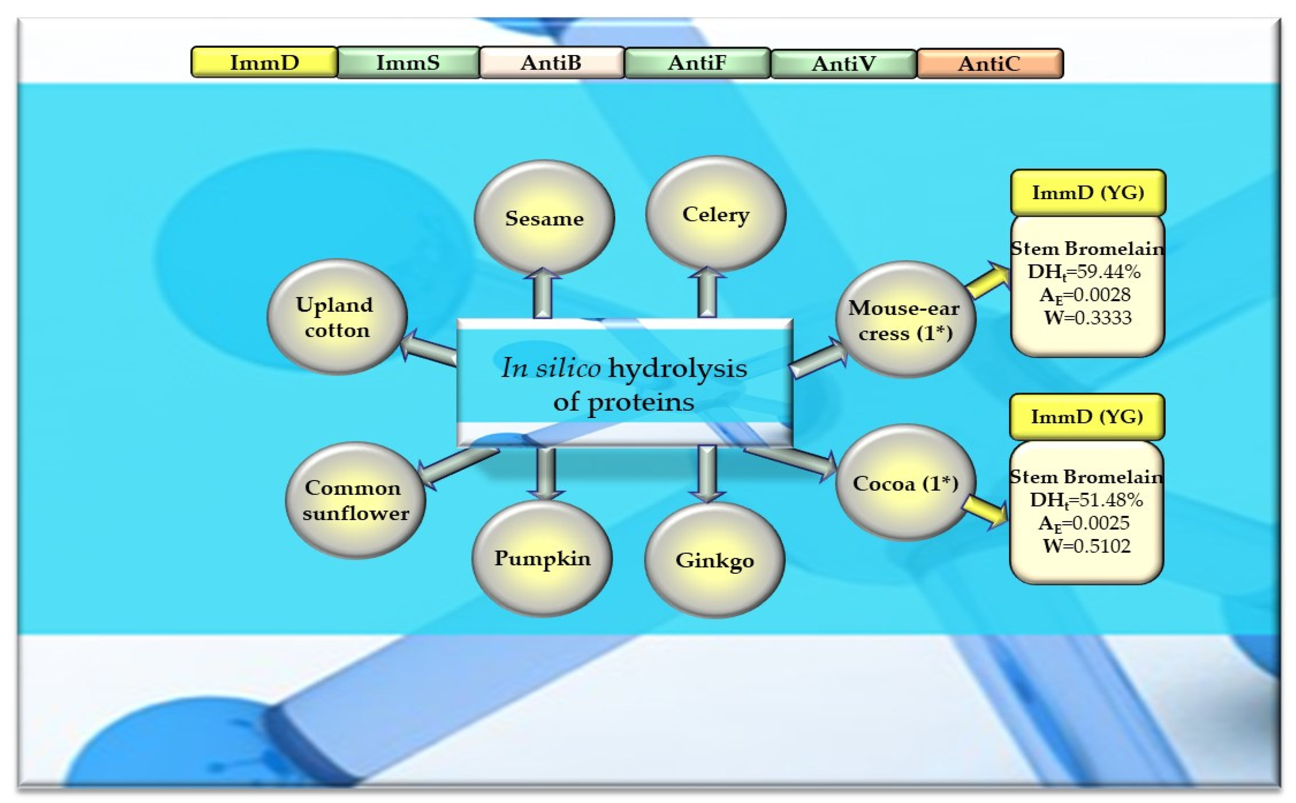 Molecules 29 00209 g010 Molecules 29 00209 g010