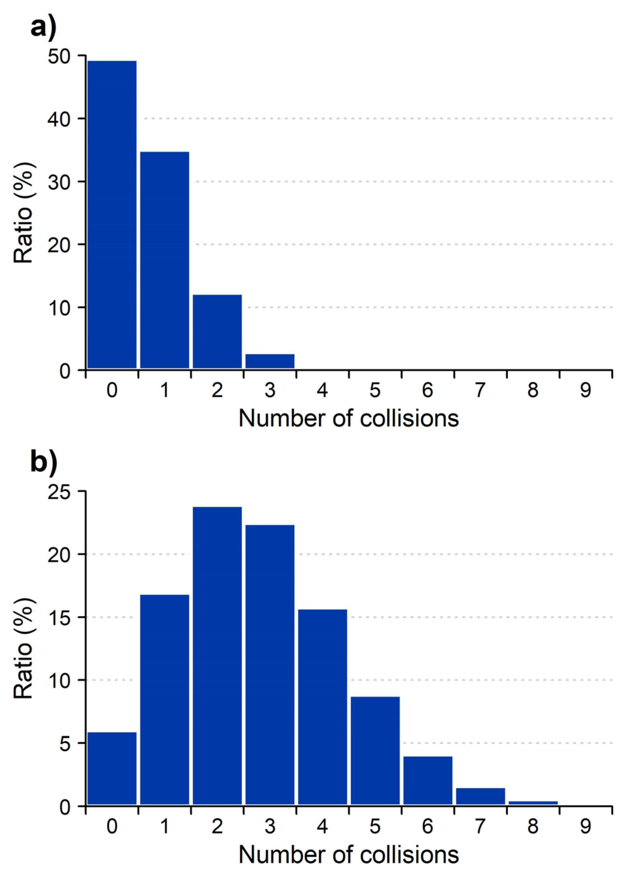Molecules 29 00211 g002