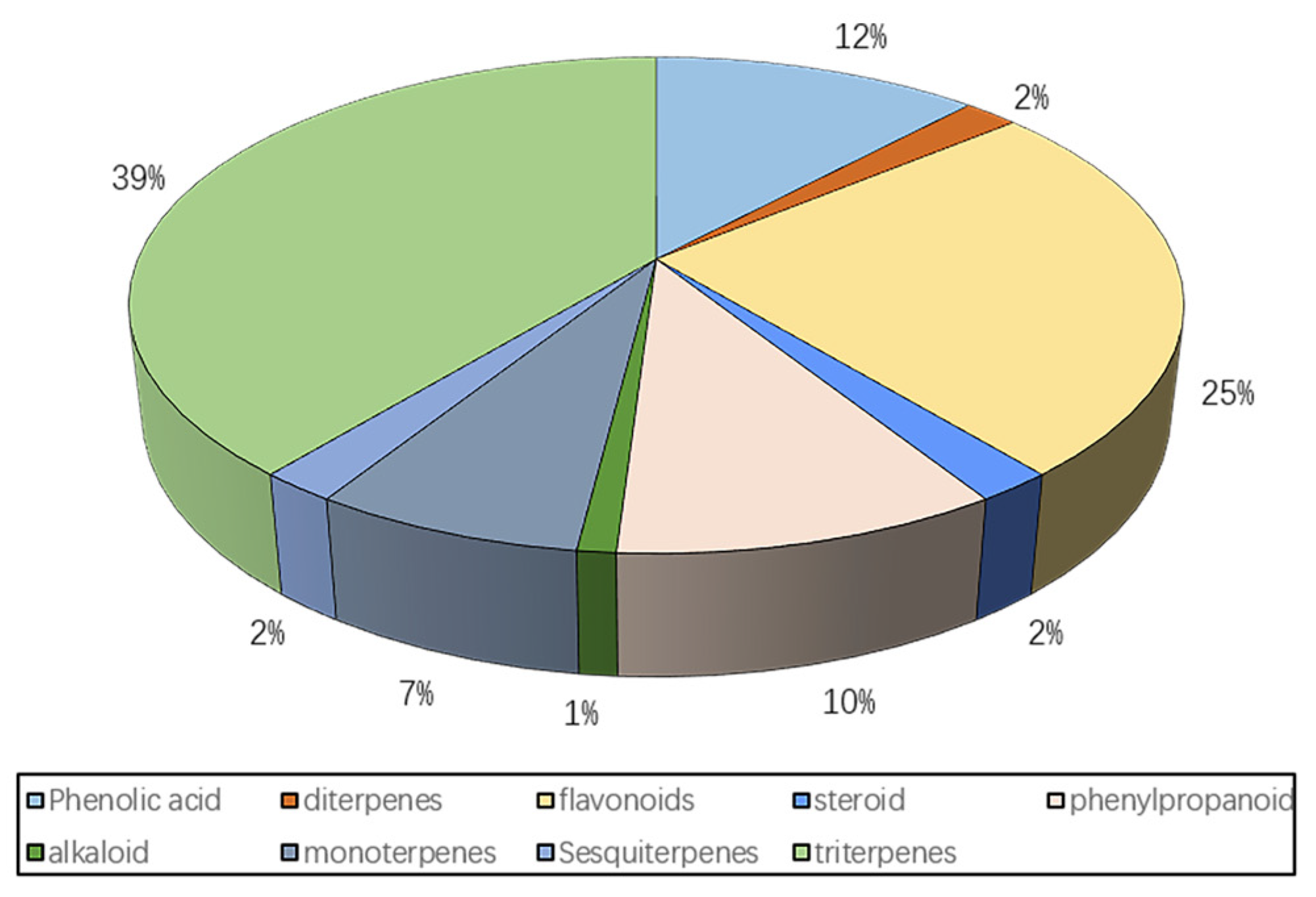 Molecules 29 00215 g001