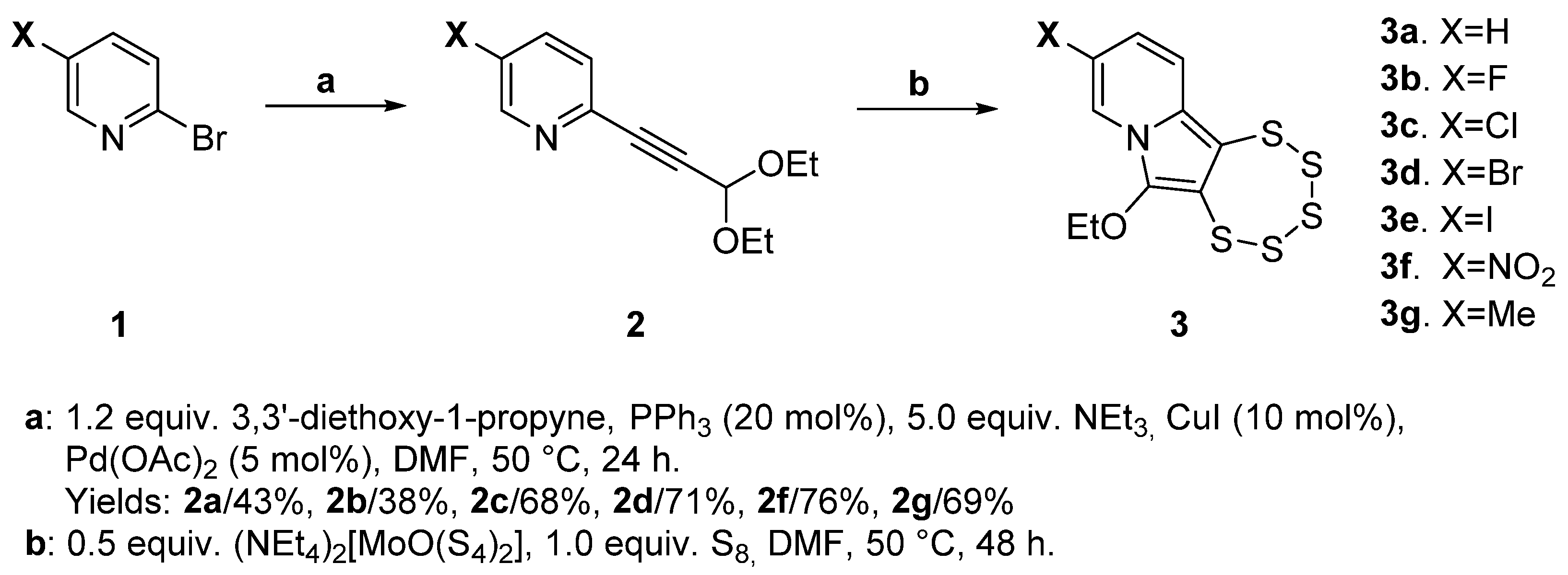 Molecules 29 00216 g003