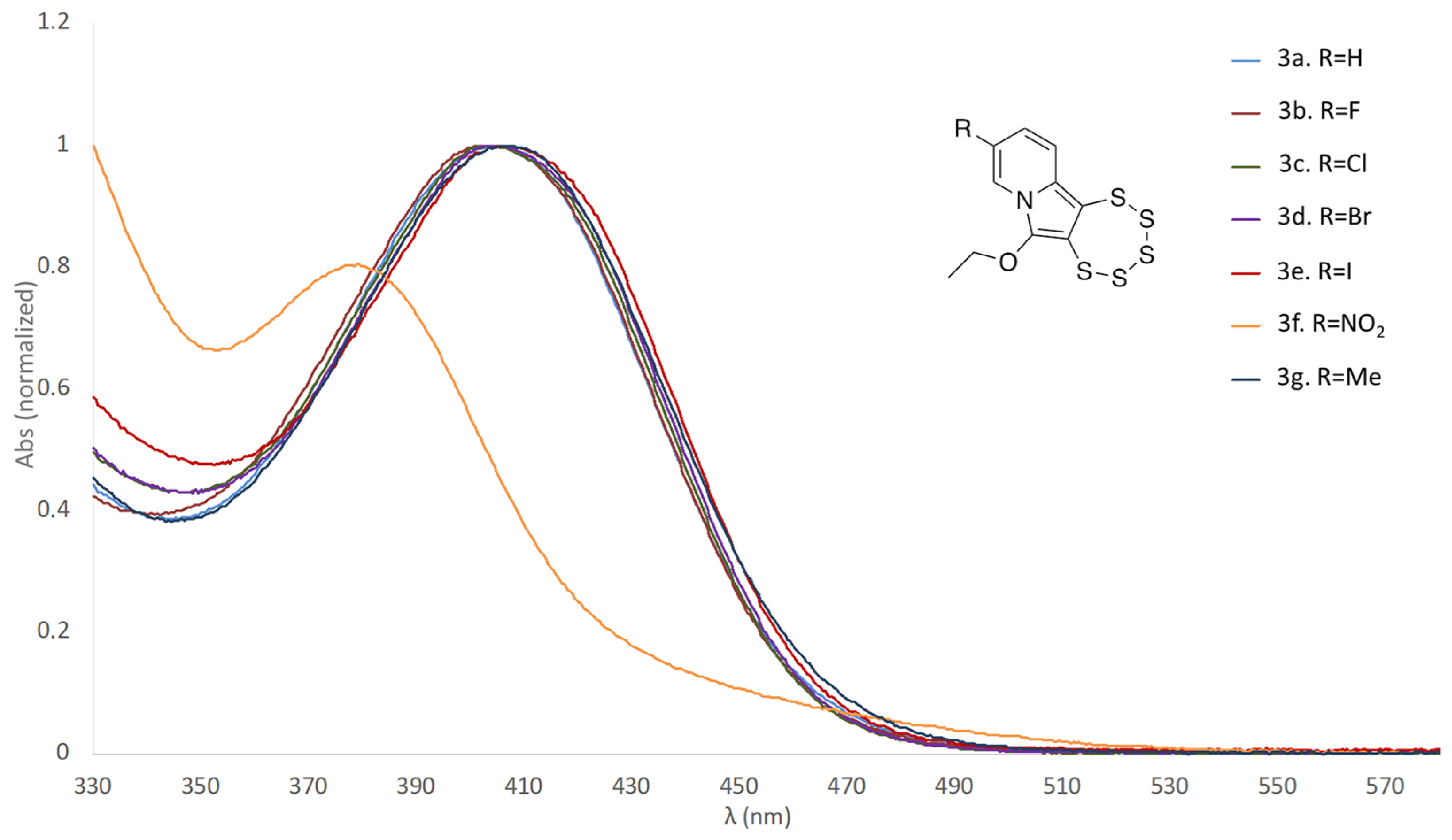 Molecules 29 00216 g007