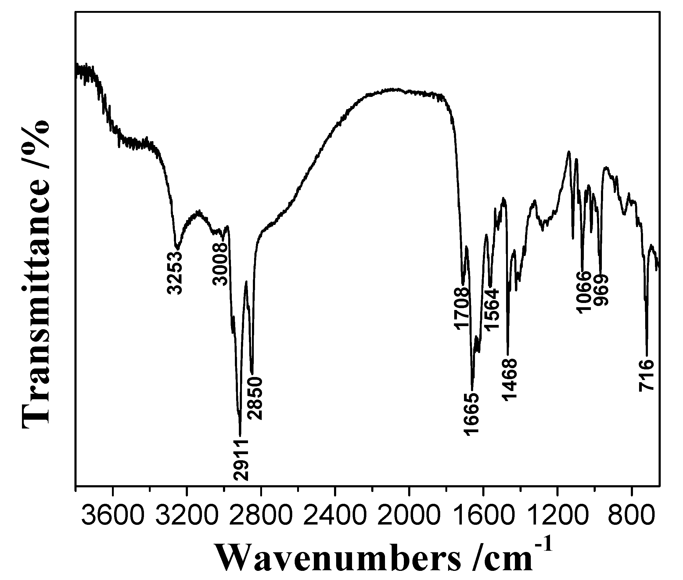 Molecules 29 00217 g002