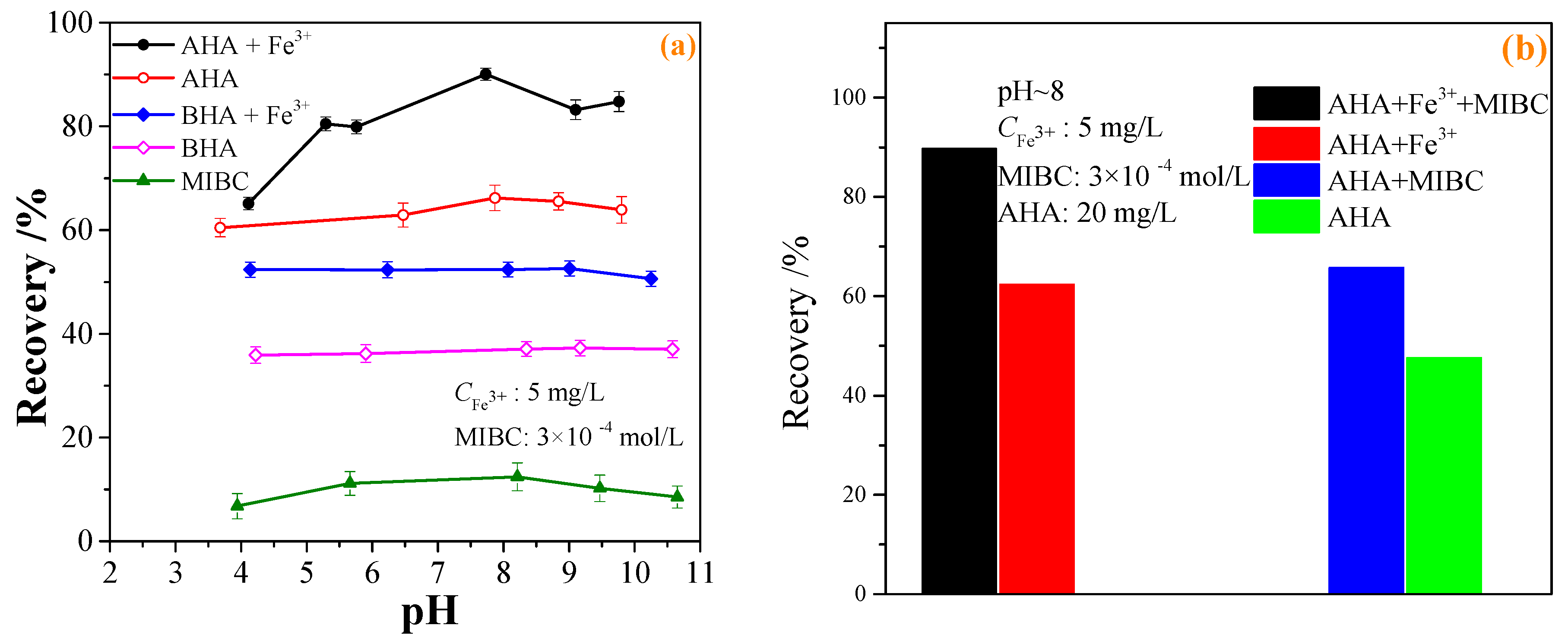 Molecules 29 00217 g003a