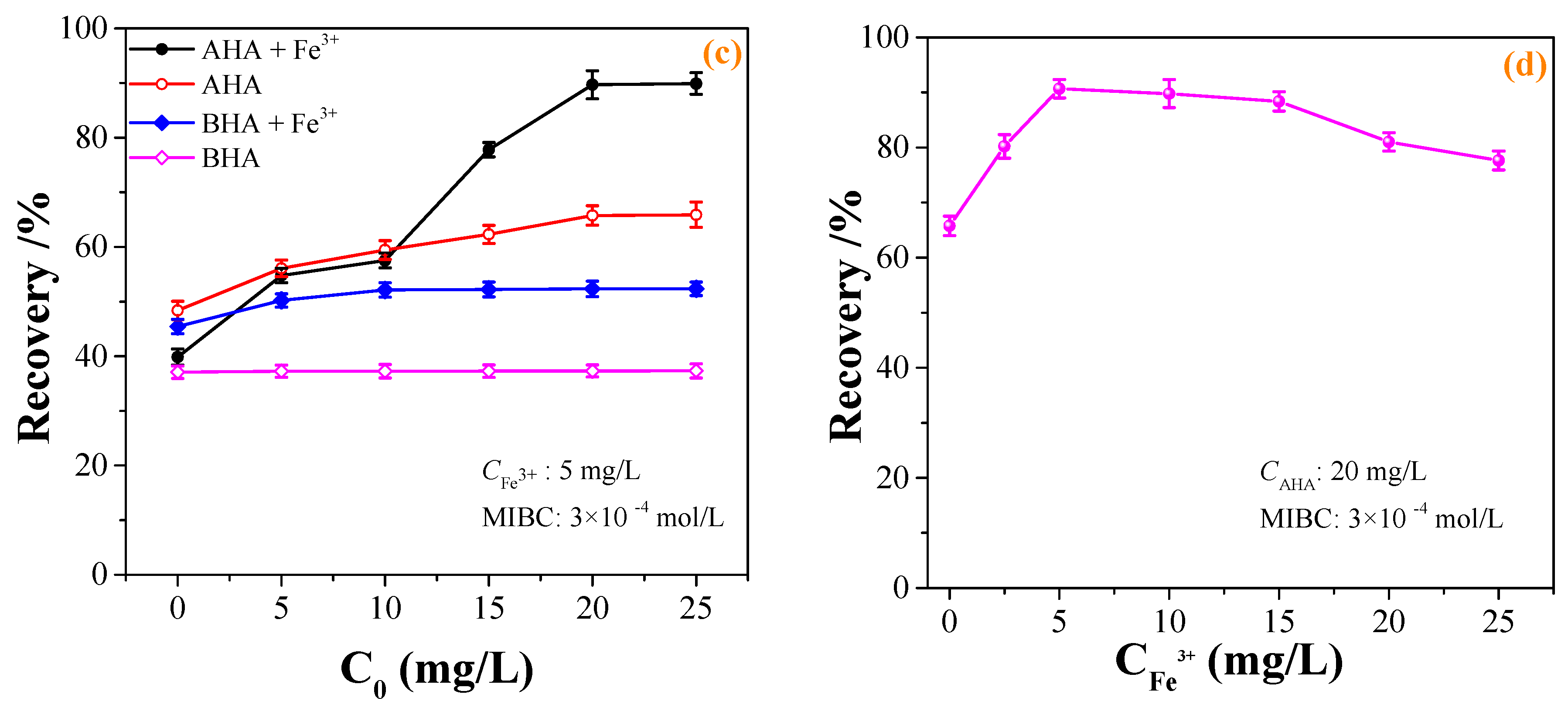 Molecules 29 00217 g003b