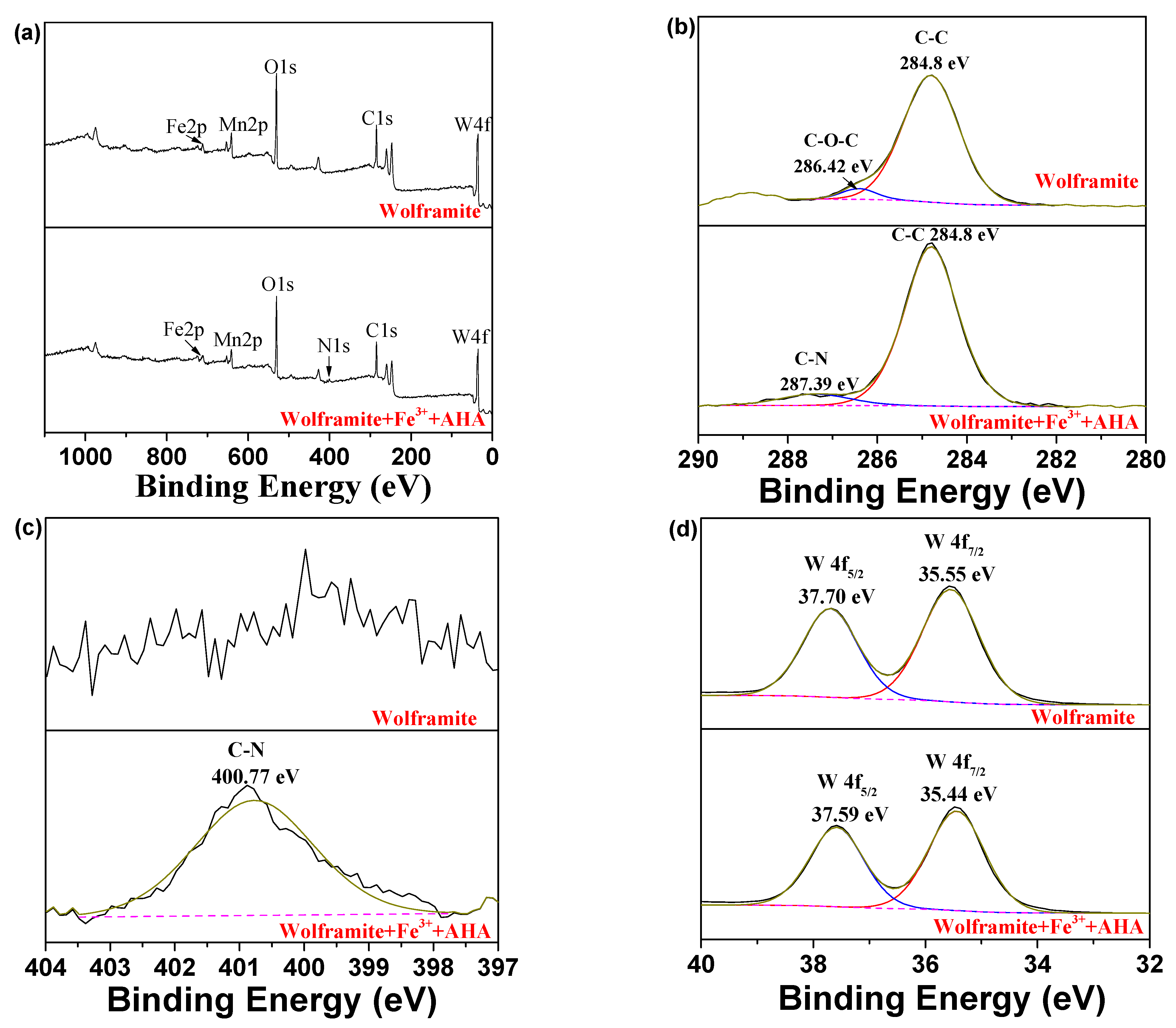 Molecules 29 00217 g008a