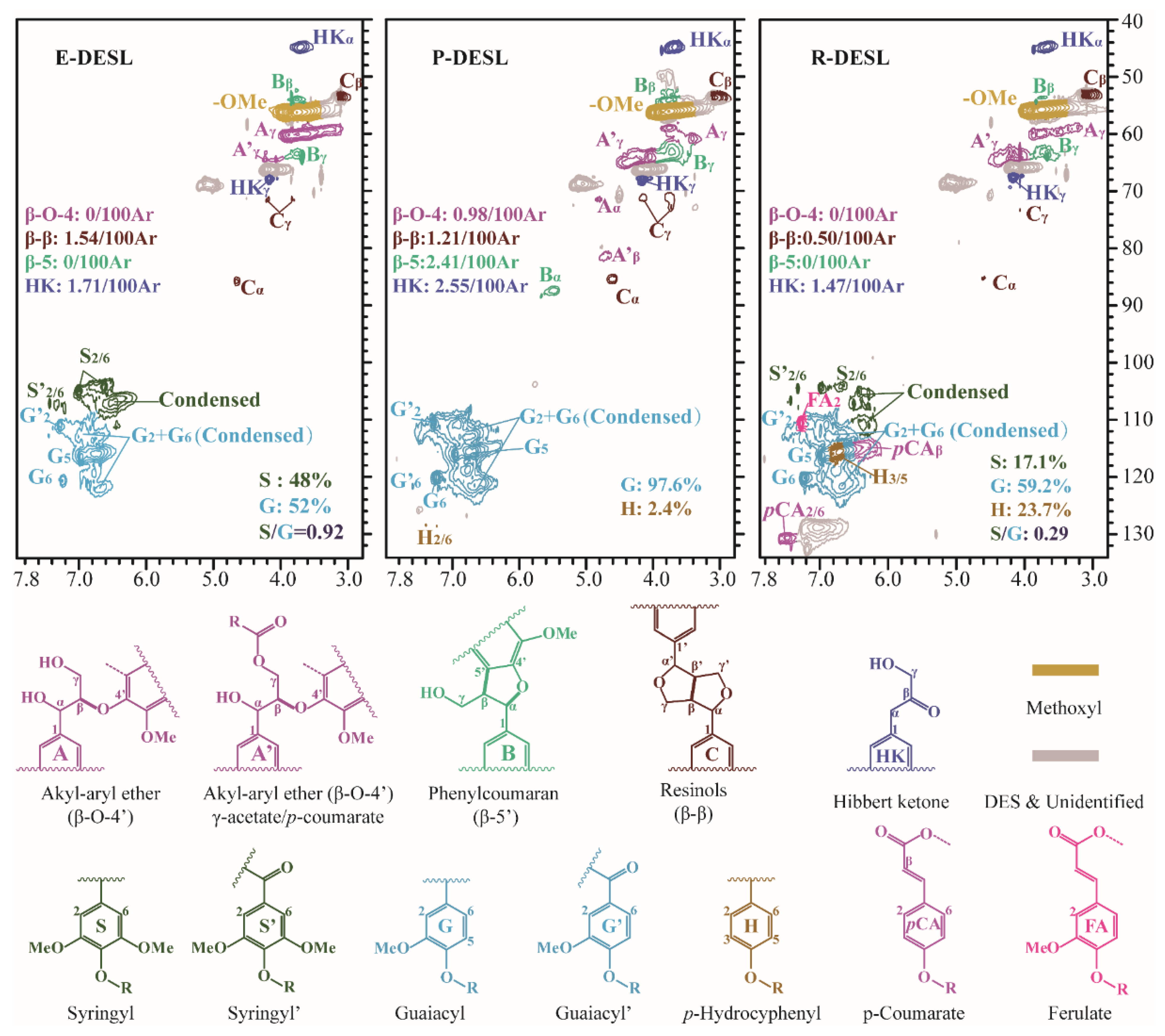 Molecules 29 00219 g001