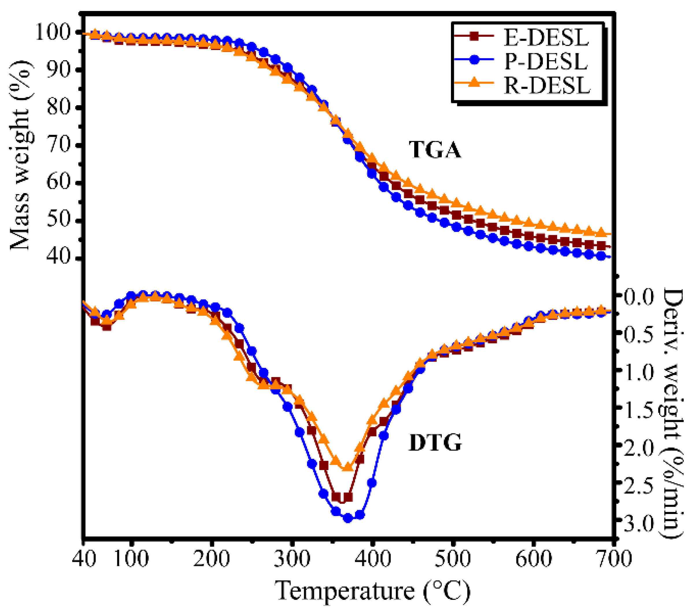 Molecules 29 00219 g002